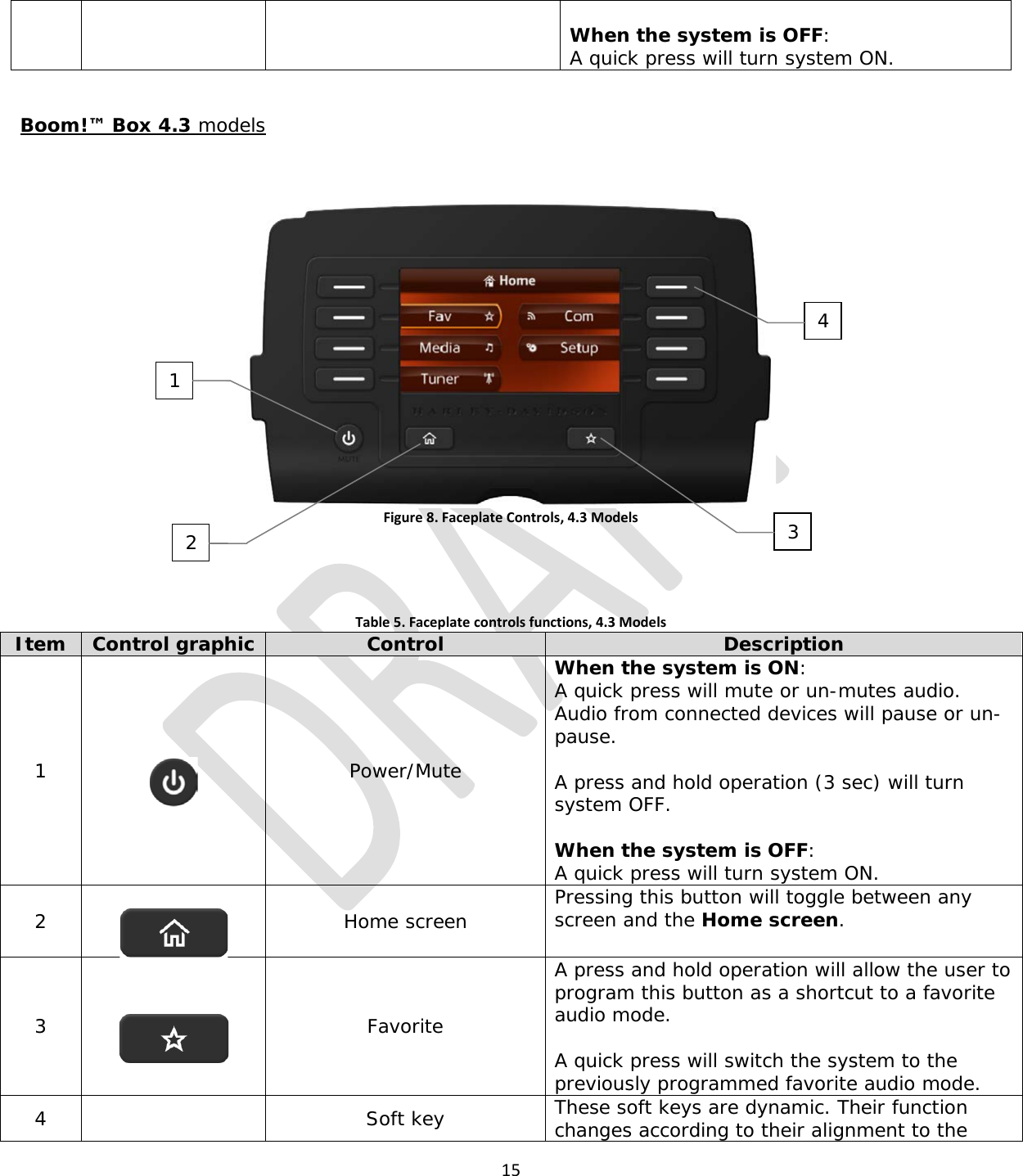  15   When the system is OFF: A quick press will turn system ON.  Boom!™ Box 4.3 models  Figure 8. Faceplate Controls, 4.3 Models   Table 5. Faceplate controls functions, 4.3 Models Item Control graphic Control Description 1    Power/Mute When the system is ON: A quick press will mute or un-mutes audio. Audio from connected devices will pause or un-pause.  A press and hold operation (3 sec) will turn system OFF.  When the system is OFF: A quick press will turn system ON. 2   Home screen Pressing this button will toggle between any screen and the Home screen. 3    Favorite A press and hold operation will allow the user to program this button as a shortcut to a favorite audio mode.  A quick press will switch the system to the previously programmed favorite audio mode. 4    Soft key These soft keys are dynamic. Their function changes according to their alignment to the 1 2 3 4 