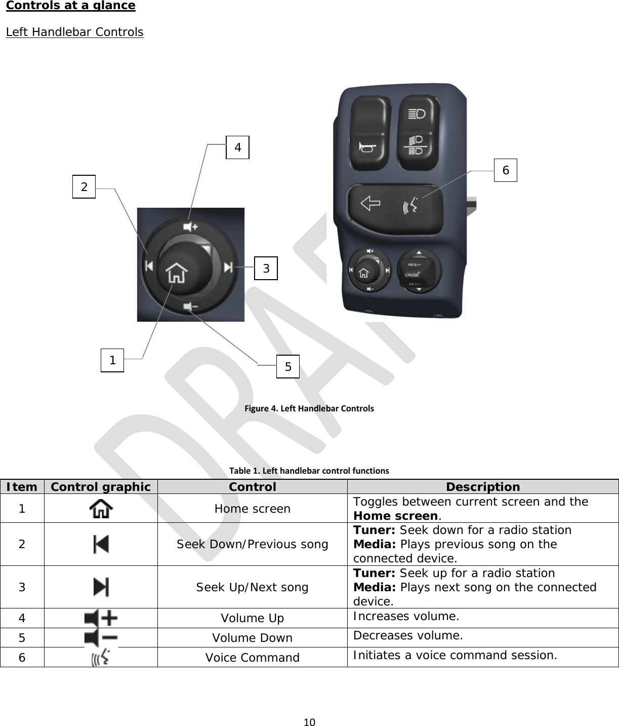  10  Controls at a glance Left Handlebar Controls          Figure 4. Left Handlebar Controls   Table 1. Left handlebar control functions Item Control graphic Control Description 1   Home screen Toggles between current screen and the Home screen. 2   Seek Down/Previous song Tuner: Seek down for a radio station Media: Plays previous song on the connected device. 3   Seek Up/Next song Tuner: Seek up for a radio station Media: Plays next song on the connected device. 4  Volume Up Increases volume. 5  Volume Down Decreases volume. 6  Voice Command Initiates a voice command session.   5 4 3 6 2 1 