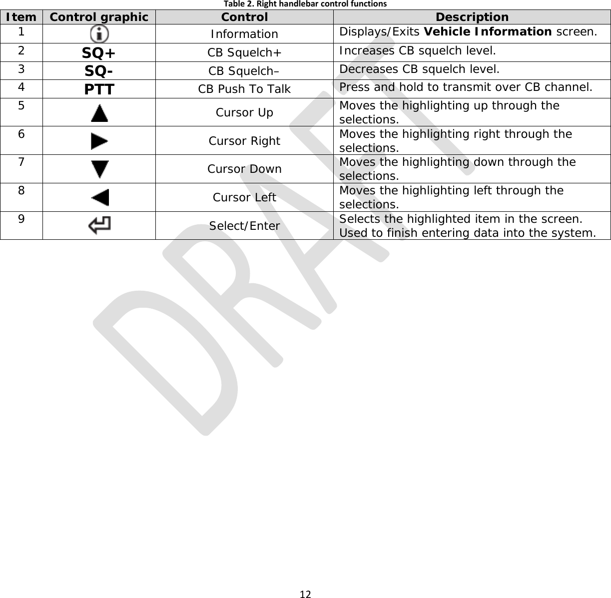  12       Table 2. Right handlebar control functions Item Control graphic Control Description 1  Information Displays/Exits Vehicle Information screen. 2 SQ+ CB Squelch+ Increases CB squelch level. 3 SQ- CB Squelch– Decreases CB squelch level. 4 PTT CB Push To Talk Press and hold to transmit over CB channel. 5  Cursor Up Moves the highlighting up through the selections. 6  Cursor Right Moves the highlighting right through the selections. 7  Cursor Down Moves the highlighting down through the selections. 8  Cursor Left Moves the highlighting left through the selections. 9  Select/Enter Selects the highlighted item in the screen. Used to finish entering data into the system.              