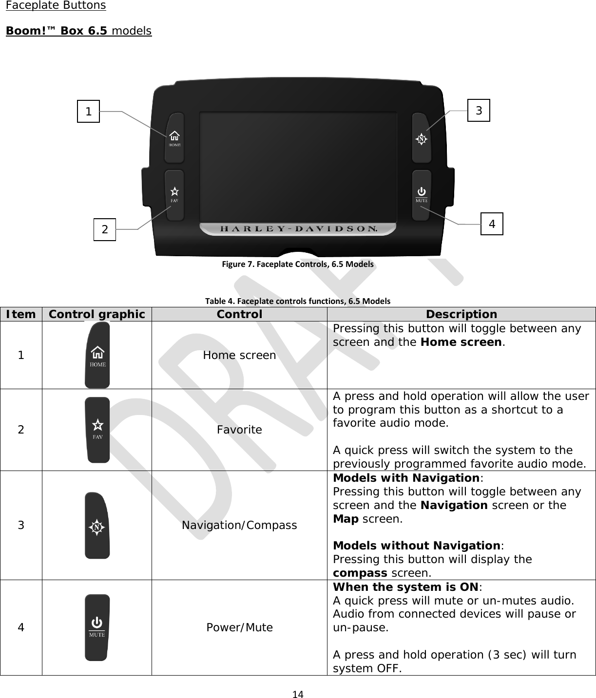  14  Faceplate Buttons Boom!™ Box 6.5 models  Figure 7. Faceplate Controls, 6.5 Models  Table 4. Faceplate controls functions, 6.5 Models Item Control graphic Control Description 1  Home screen Pressing this button will toggle between any screen and the Home screen. 2  Favorite A press and hold operation will allow the user to program this button as a shortcut to a favorite audio mode.  A quick press will switch the system to the previously programmed favorite audio mode. 3  Navigation/Compass  Models with Navigation: Pressing this button will toggle between any screen and the Navigation screen or the Map screen.  Models without Navigation: Pressing this button will display the compass screen. 4  Power/Mute When the system is ON: A quick press will mute or un-mutes audio. Audio from connected devices will pause or un-pause.  A press and hold operation (3 sec) will turn system OFF. 3 4 1 2 