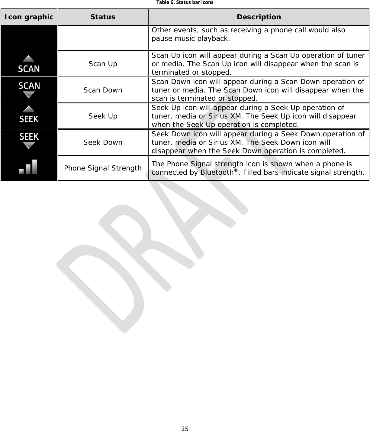  25  Table 6. Status bar icons Icon graphic Status Description Other events, such as receiving a phone call would also pause music playback.  Scan Up Scan Up icon will appear during a Scan Up operation of tuner or media. The Scan Up icon will disappear when the scan is terminated or stopped.  Scan Down Scan Down icon will appear during a Scan Down operation of tuner or media. The Scan Down icon will disappear when the scan is terminated or stopped.  Seek Up Seek Up icon will appear during a Seek Up operation of tuner, media or Sirius XM. The Seek Up icon will disappear when the Seek Up operation is completed.  Seek Down Seek Down icon will appear during a Seek Down operation of tuner, media or Sirius XM. The Seek Down icon will disappear when the Seek Down operation is completed.  Phone Signal Strength The Phone Signal strength icon is shown when a phone is connected by Bluetooth®. Filled bars indicate signal strength.     