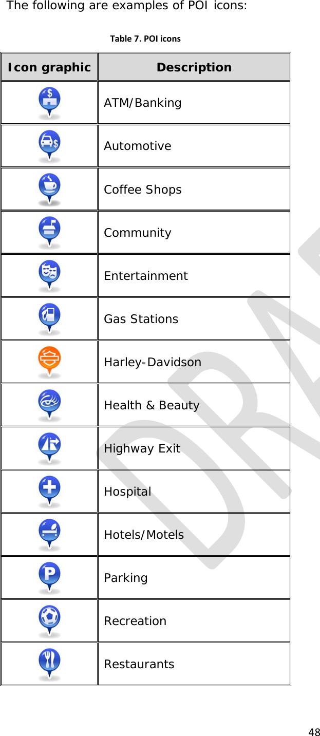  48  The following are examples of POI icons: Table 7. POI icons Icon graphic Description  ATM/Banking  Automotive  Coffee Shops  Community  Entertainment  Gas Stations  Harley-Davidson  Health &amp; Beauty  Highway Exit  Hospital  Hotels/Motels  Parking  Recreation  Restaurants 