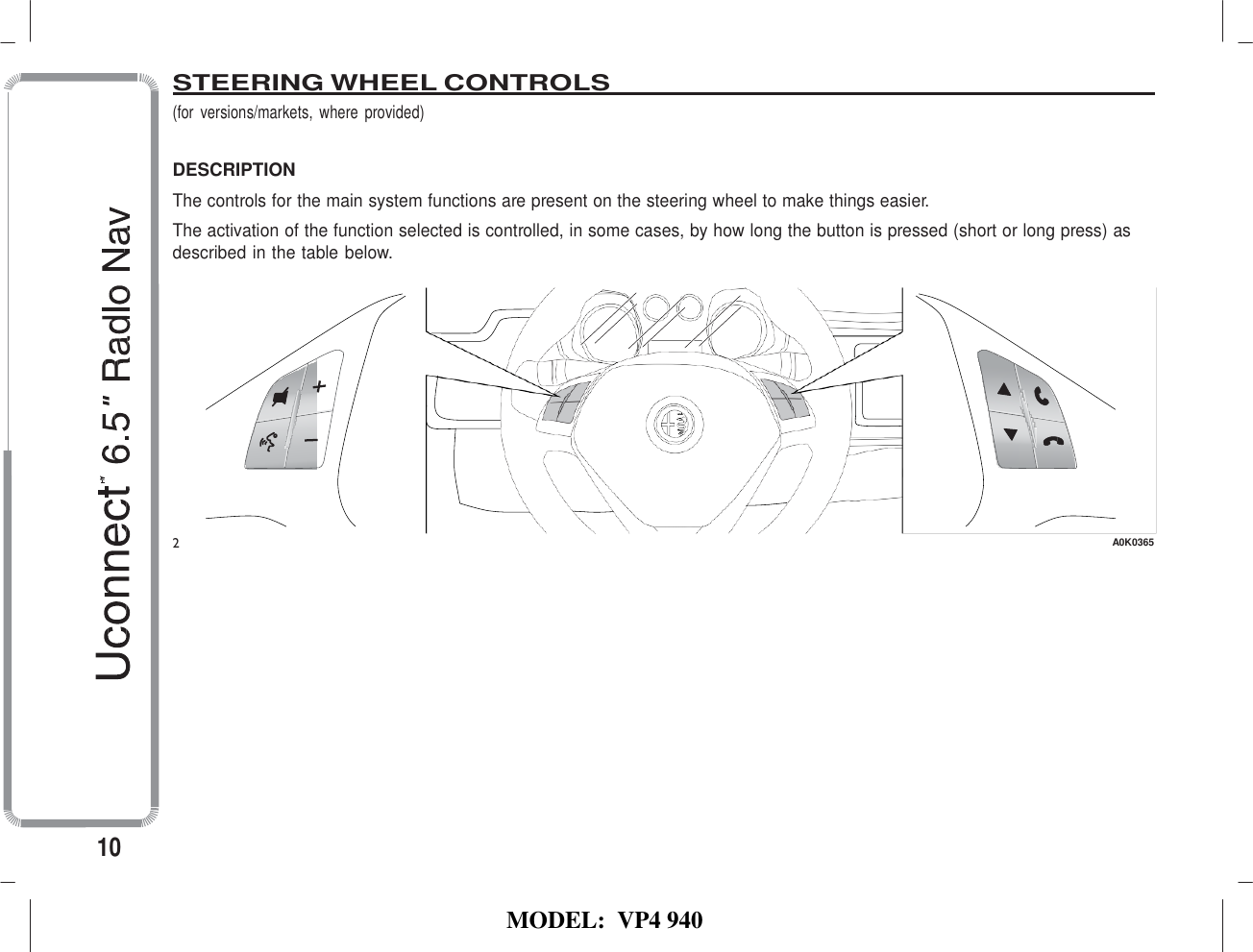   MODEL:  VP4 940             STEERING WHEEL CONTROLS   (for  versions/markets,  where  provided)   DESCRIPTION The controls for the main system functions are present on the steering wheel to make things easier. The activation of the function selected is controlled, in some cases, by how long the button is pressed (short or long press) as described in the table below.              2  A0K0365               10 