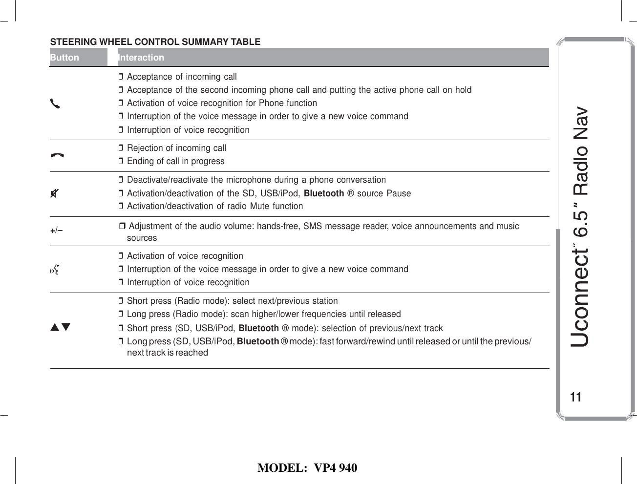   MODEL:  VP4 940   STEERING WHEEL CONTROL SUMMARY TABLE  Button  Interaction ❒ Acceptance of incoming call ❒ Acceptance of the second incoming phone call and putting the active phone call on hold ❒ Activation of voice recognition for Phone function ❒ Interruption of the voice message in order to give a new voice command ❒ Interruption of voice recognition  ❒ Rejection of incoming call ❒ Ending of call in progress  ❒ Deactivate/reactivate the microphone during a phone conversation ❒ Activation/deactivation of the SD, USB/iPod, Bluetooth ® source Pause ❒ Activation/deactivation of radio Mute function  +/– ❒ Adjustment of the audio volume: hands-free, SMS message reader, voice announcements and music sources  ❒ Activation of voice recognition ❒ Interruption of the voice message in order to give a new voice command ❒ Interruption of voice recognition  ❒ Short press (Radio mode): select next/previous station ❒ Long press (Radio mode): scan higher/lower frequencies until released ❒ Short press (SD, USB/iPod, Bluetooth ® mode): selection of previous/next track ❒ Long press (SD, USB/iPod, Bluetooth ® mode): fast forward/rewind until released or until the previous/ next track is reached    11 