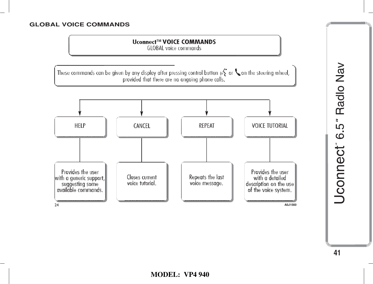   MODEL:  VP4 940               GLOBAL VOICE COMMANDS                              24  A0J1560       41 