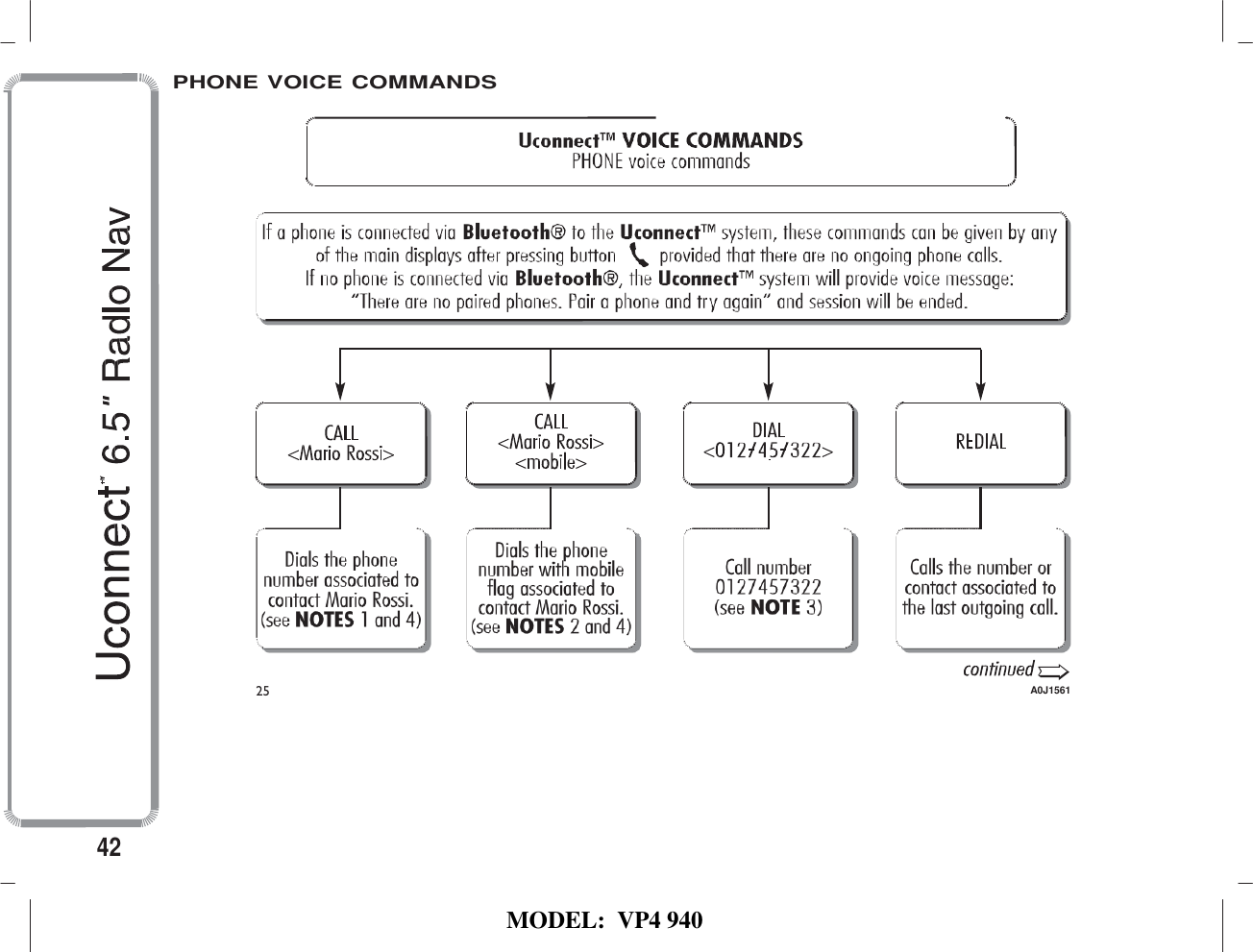   MODEL:  VP4 940               PHONE VOICE COMMANDS                              25  A0J1561       42 