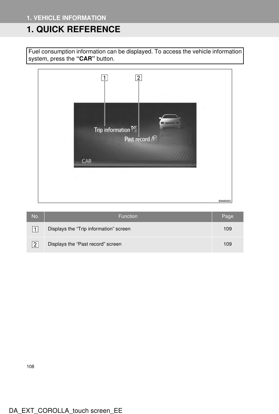 108DA_EXT_COROLLA_touch screen_EE1. VEHICLE INFORMATION1. QUICK REFERENCEFuel consumption information can be displayed. To access the vehicle informationsystem, press the “CAR” button.No. Function PageDisplays the “Trip information” screen 109Displays the “Past record” screen 109