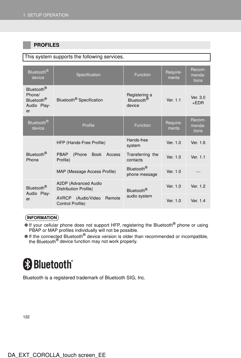 1221. SETUP OPERATIONDA_EXT_COROLLA_touch screen_EEBluetooth is a registered trademark of Bluetooth SIG, Inc.PROFILESThis system supports the following services.Bluetooth® device Specification Function Require-mentsRecom-menda-tionsBluetooth®Phone/Bluetooth®Audio Play-erBluetooth® SpecificationRegistering a  Bluetooth® deviceVer. 1.1 Ver. 3.0 +EDRBluetooth® device Profile Function Require-mentsRecom-menda-tionsBluetooth®PhoneHFP (Hands-Free Profile) Hands-free system Ver. 1.0 Ver. 1.6PBAP (Phone Book AccessProfile)Transferring thecontacts Ver. 1.0 Ver. 1.1MAP (Message Access Profile) Bluetooth®phone message Ver. 1.0 Bluetooth®Audio Play-erA2DP (Advanced Audio Distribution Profile) Bluetooth® audio systemVer. 1.0 Ver. 1.2AVRCP (Audio/Video RemoteControl Profile) Ver. 1.0 Ver. 1.4INFORMATION●If your cellular phone does not support HFP, registering the Bluetooth® phone or usingPBAP or MAP profiles individually will not be possible.●If the connected Bluetooth® device version is older than recommended or incompatible,the Bluetooth® device function may not work properly.