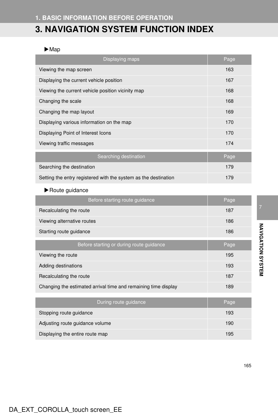 1651. BASIC INFORMATION BEFORE OPERATIONDA_EXT_COROLLA_touch screen_EE7NAVIGATION SYSTEM3. NAVIGATION SYSTEM FUNCTION INDEXXMapXRoute guidanceDisplaying maps PageViewing the map screen 163Displaying the current vehicle position 167Viewing the current vehicle position vicinity map 168Changing the scale 168Changing the map layout 169Displaying various information on the map 170Displaying Point of Interest Icons 170Viewing traffic messages 174Searching destination PageSearching the destination 179Setting the entry registered with the system as the destination 179Before starting route guidance PageRecalculating the route 187Viewing alternative routes 186Starting route guidance 186Before starting or during route guidance PageViewing the route 195Adding destinations 193Recalculating the route 187Changing the estimated arrival time and remaining time display 189During route guidance PageStopping route guidance 193Adjusting route guidance volume 190Displaying the entire route map 195