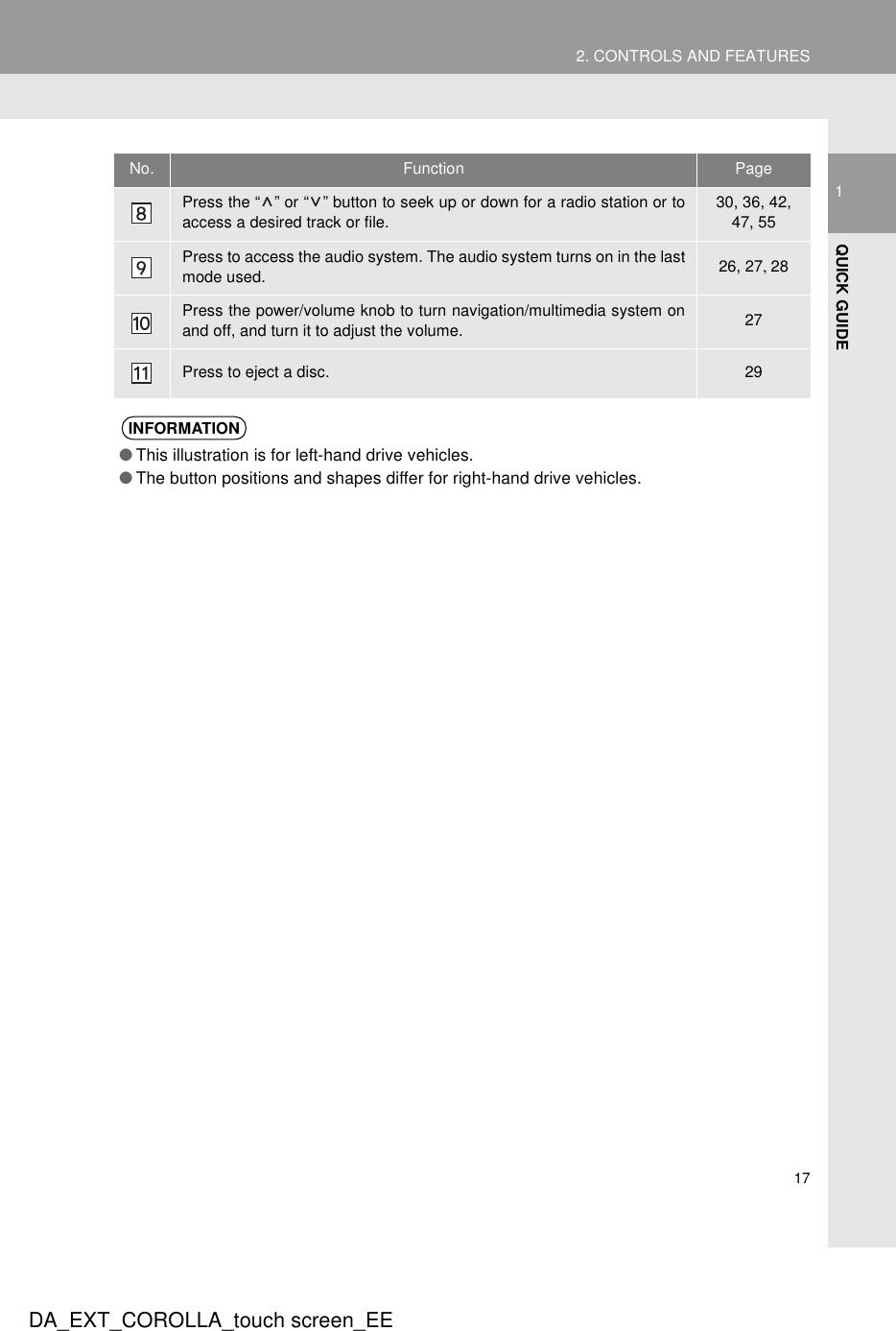 172. CONTROLS AND FEATURES1QUICK GUIDEDA_EXT_COROLLA_touch screen_EEPress the “ ” or “ ” button to seek up or down for a radio station or toaccess a desired track or file.30, 36, 42, 47, 55Press to access the audio system. The audio system turns on in the lastmode used. 26, 27, 28Press the power/volume knob to turn navigation/multimedia system onand off, and turn it to adjust the volume. 27Press to eject a disc. 29INFORMATION●This illustration is for left-hand drive vehicles.●The button positions and shapes differ for right-hand drive vehicles.No. Function Page
