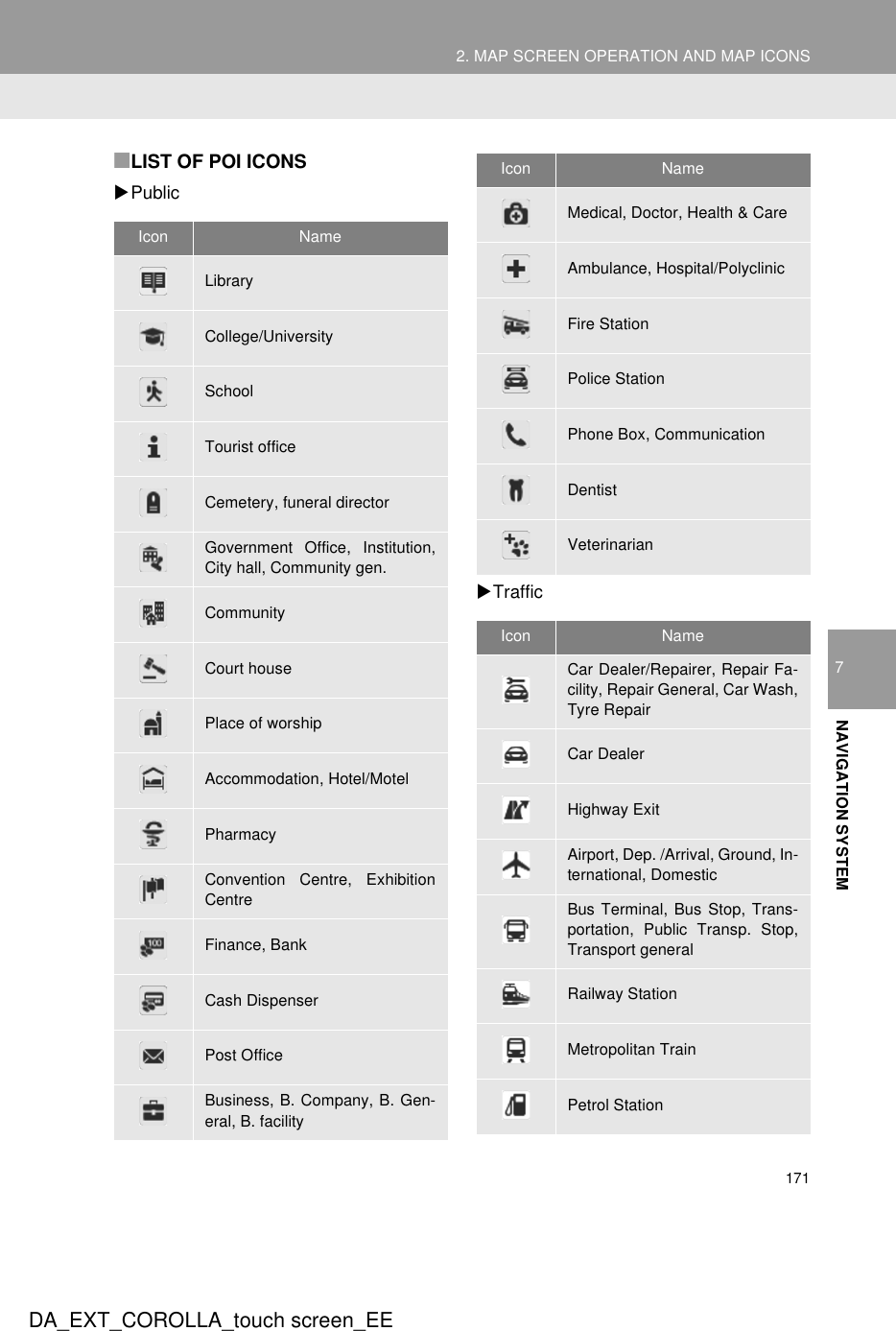 1712. MAP SCREEN OPERATION AND MAP ICONSDA_EXT_COROLLA_touch screen_EE7NAVIGATION SYSTEM■LIST OF POI ICONSXPublicXTrafficIcon NameLibraryCollege/UniversitySchoolTourist officeCemetery, funeral directorGovernment Office, Institution,City hall, Community gen.CommunityCourt housePlace of worshipAccommodation, Hotel/MotelPharmacyConvention Centre, ExhibitionCentreFinance, BankCash DispenserPost OfficeBusiness, B. Company, B. Gen-eral, B. facilityMedical, Doctor, Health &amp; CareAmbulance, Hospital/PolyclinicFire StationPolice StationPhone Box, CommunicationDentistVeterinarianIcon NameCar Dealer/Repairer, Repair Fa-cility, Repair General, Car Wash,Tyre RepairCar DealerHighway ExitAirport, Dep. /Arrival, Ground, In-ternational, DomesticBus Terminal, Bus Stop, Trans-portation, Public Transp. Stop,Transport generalRailway StationMetropolitan TrainPetrol StationIcon Name