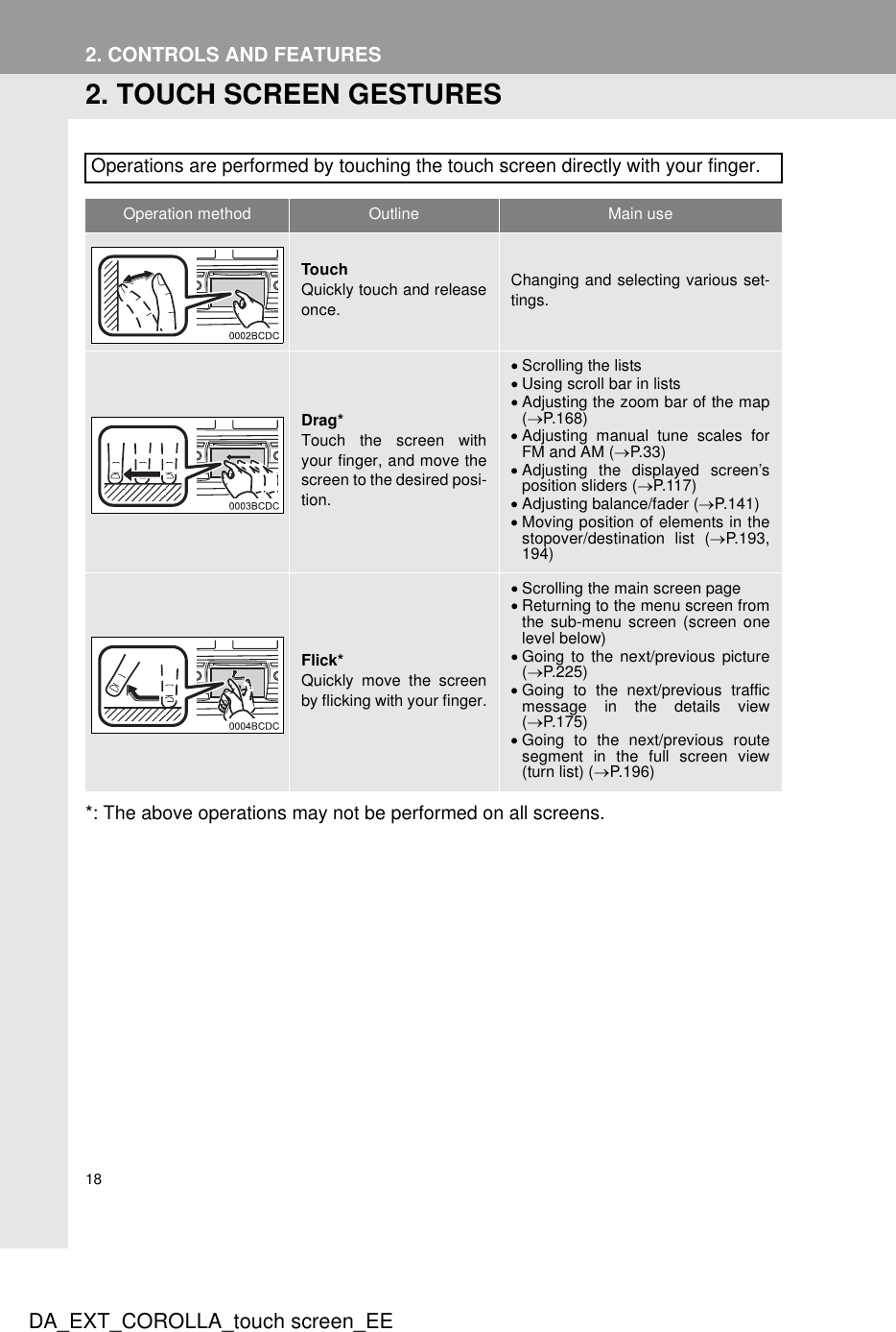 18DA_EXT_COROLLA_touch screen_EE2. CONTROLS AND FEATURES2. TOUCH SCREEN GESTURES*: The above operations may not be performed on all screens.Operations are performed by touching the touch screen directly with your finger.Operation method Outline  Main use Touch Quickly touch and releaseonce.Changing and selecting various set-tings.Drag*Touch the screen withyour finger, and move thescreen to the desired posi-tion.•Scrolling the lists•Using scroll bar in lists•Adjusting the zoom bar of the map(→P.168)•Adjusting manual tune scales forFM and AM (→P.33)•Adjusting the displayed screen’sposition sliders (→P.117)•Adjusting balance/fader (→P.141)•Moving position of elements in thestopover/destination list (→P.193,194)Flick*Quickly move the screenby flicking with your finger.•Scrolling the main screen page•Returning to the menu screen fromthe sub-menu screen (screen onelevel below)•Going to the next/previous picture(→P.225)•Going to the next/previous trafficmessage in the details view(→P.175)•Going to the next/previous routesegment in the full screen view(turn list) (→P.196)