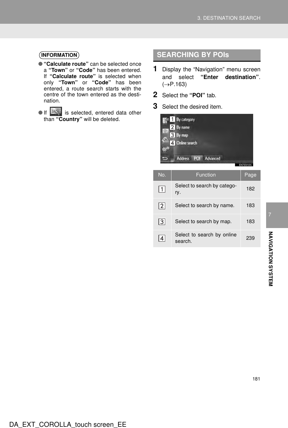 1813. DESTINATION SEARCHDA_EXT_COROLLA_touch screen_EE7NAVIGATION SYSTEM1Display the “Navigation” menu screenand select “Enter destination”.(→P.163)2Select the “POI” tab.3Select the desired item.INFORMATION●“Calculate route” can be selected oncea “Town” or “Code” has been entered.If  “Calculate route” is selected whenonly  “Town” or “Code” has beenentered, a route search starts with thecentre of the town entered as the desti-nation.●If   is selected, entered data otherthan “Country” will be deleted.SEARCHING BY POIsNo. Function PageSelect to search by catego-ry. 182Select to search by name. 183Select to search by map. 183Select to search by onlinesearch. 239