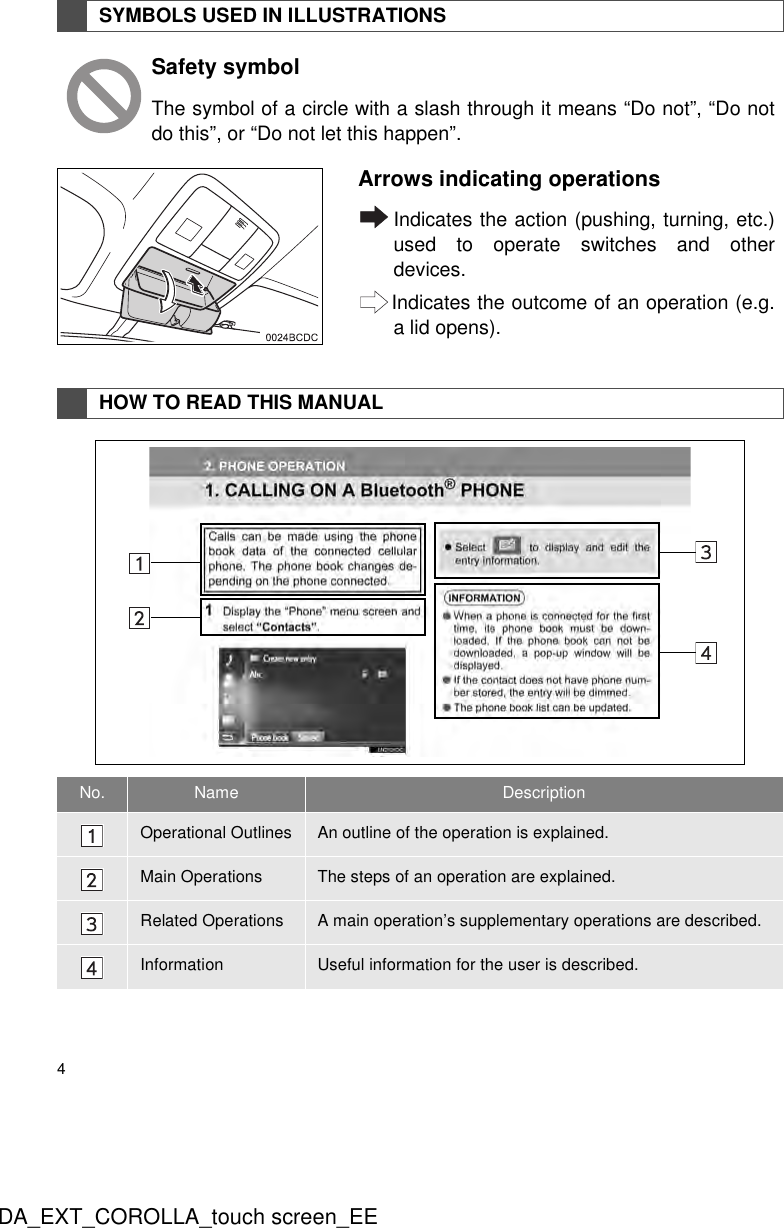 4DA_EXT_COROLLA_touch screen_EESYMBOLS USED IN ILLUSTRATIONSSafety symbolThe symbol of a circle with a slash through it means “Do not”, “Do notdo this”, or “Do not let this happen”.Arrows indicating operationsIndicates the action (pushing, turning, etc.)used to operate switches and otherdevices.Indicates the outcome of an operation (e.g.a lid opens).HOW TO READ THIS MANUALNo. Name DescriptionOperational Outlines An outline of the operation is explained.Main Operations The steps of an operation are explained.Related Operations A main operation’s supplementary operations are described.Information Useful information for the user is described.