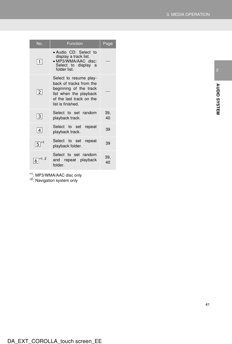 413. MEDIA OPERATIONDA_EXT_COROLLA_touch screen_EE2AUDIO SYSTEM∗1: MP3/WMA/AAC disc only∗2: Navigation system onlyNo. Function Page•Audio CD: Select todisplay a track list.•MP3/WMA/AAC disc:Select to display afolder list.Select to resume play-back of tracks from thebeginning of the tracklist when the playbackof the last track on thelist is finished.Select to set randomplayback track.39, 40Select to set repeatplayback track. 39∗1Select to set repeatplayback folder. 39∗1, 2 Select to set randomand repeat playbackfolder.39, 40