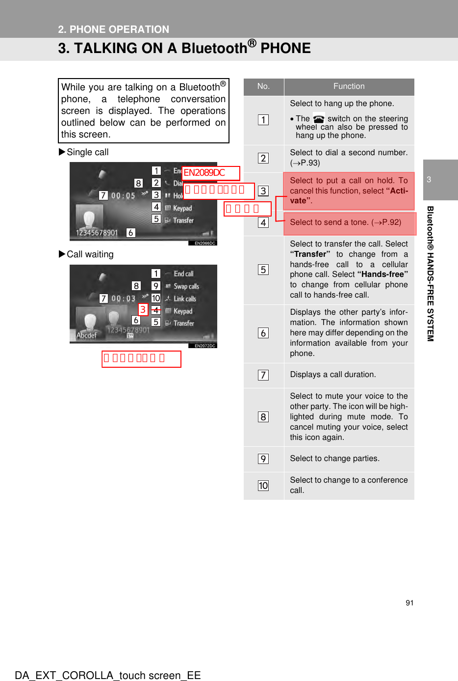 912. PHONE OPERATIONDA_EXT_COROLLA_touch screen_EE3Bluetooth® HANDS-FREE SYSTEM3. TALKING ON A Bluetooth® PHONEXSingle callXCall waitingWhile you are talking on a Bluetooth®phone, a telephone conversationscreen is displayed. The operationsoutlined below can be performed onthis screen.No. FunctionSelect to hang up the phone.•The   switch on the steeringwheel can also be pressed tohang up the phone.Select to dial a second number.(→P.93)Select to put a call on hold. Tocancel this function, select “Acti-vate”.Select to send a tone. (→P.92)Select to transfer the call. Select“Transfer” to change from ahands-free call to a cellularphone call. Select “Hands-free”to change from cellular phonecall to hands-free call.Displays the other party’s infor-mation. The information shownhere may differ depending on theinformation available from yourphone.Displays a call duration.Select to mute your voice to theother party. The icon will be high-lighted during mute mode. Tocancel muting your voice, selectthis icon again.Select to change parties.Select to change to a conferencecall.入れ替え3キャプション変更キャプションイキEN2089DC