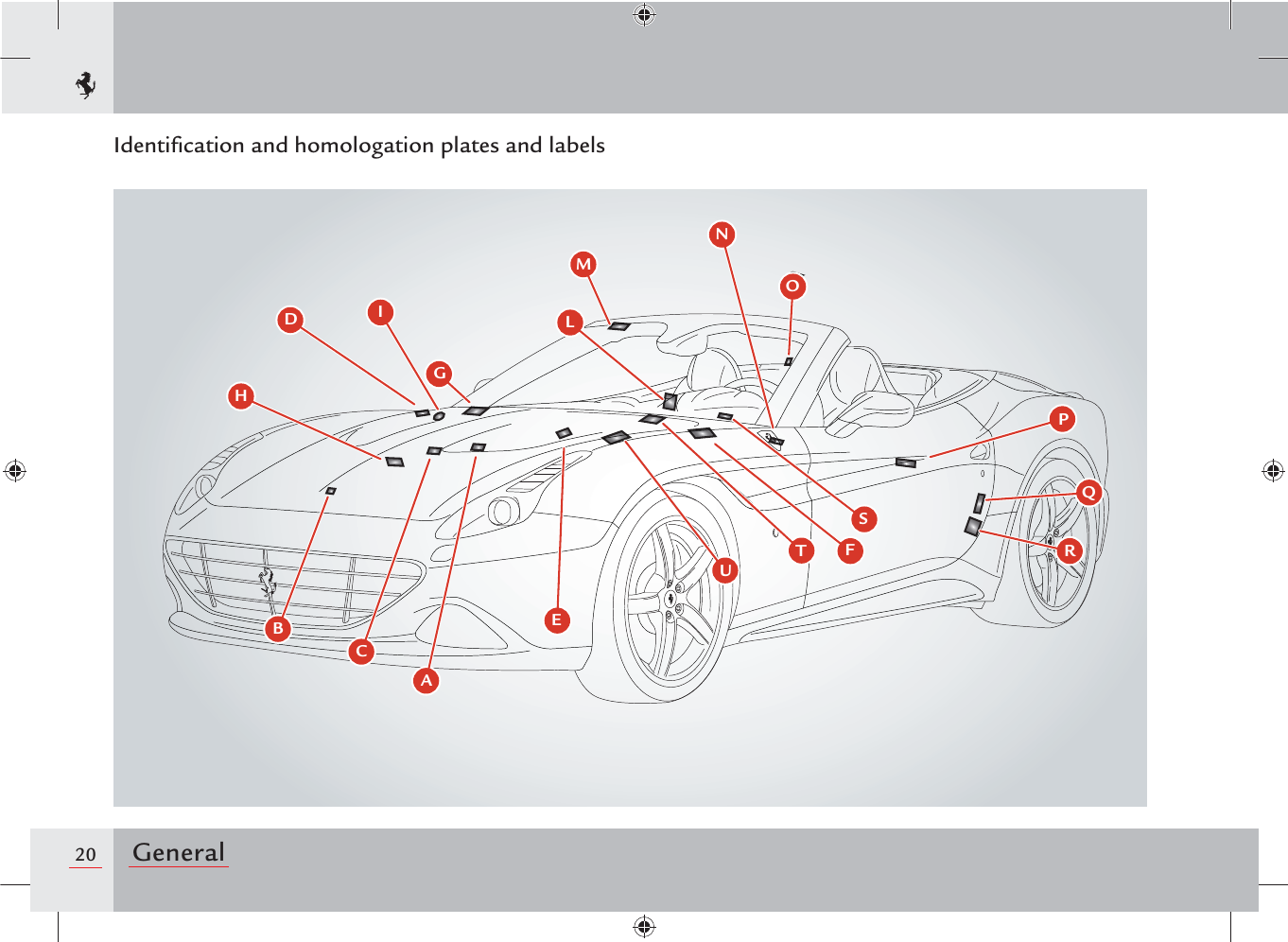 20 GeneralIdentiﬁcation and homologation plates and labelsRLSQOMIHGFEDCBANPTU