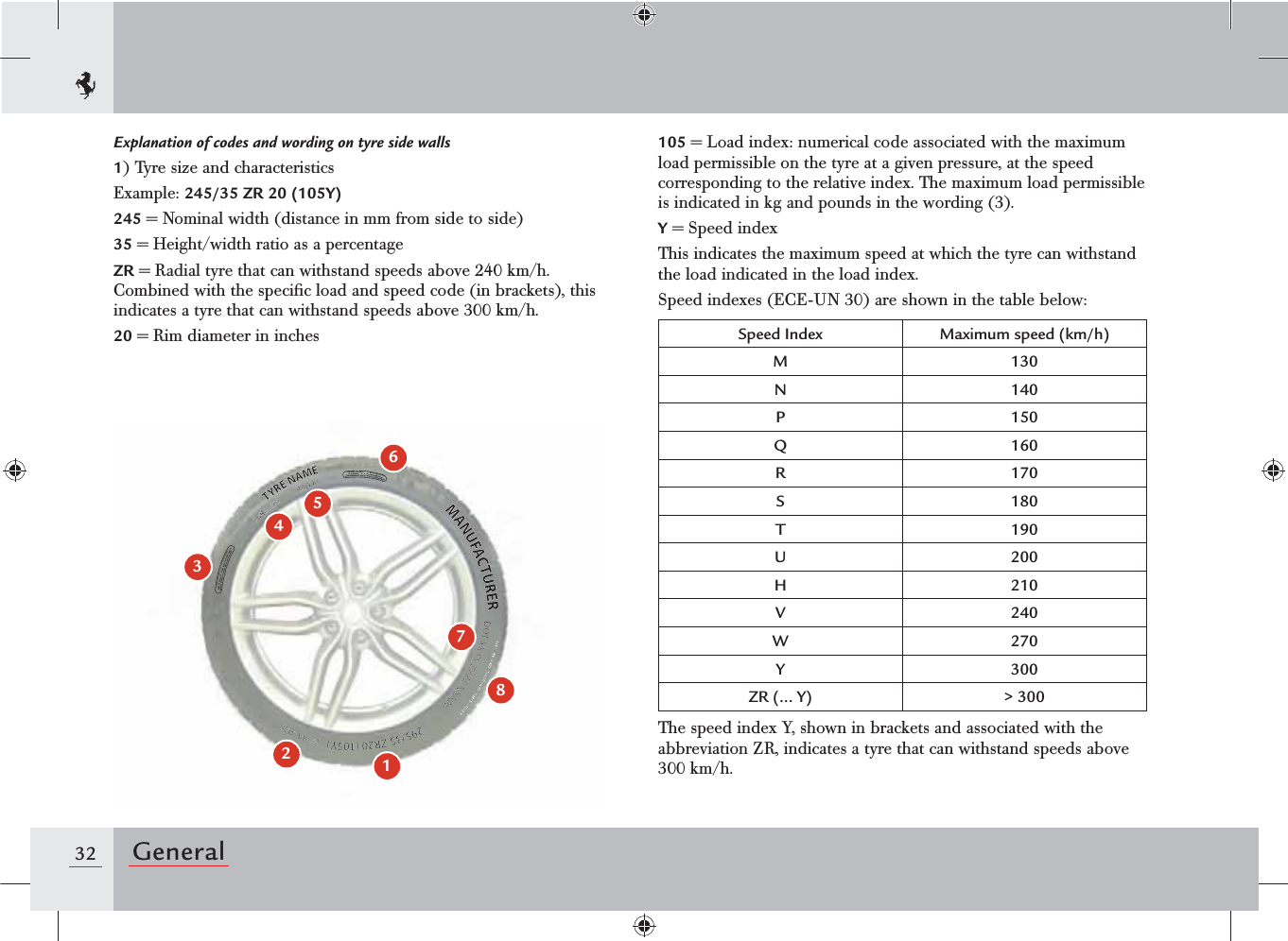 32 GeneralExplanation of codes and wording on tyre side walls1) Tyre size and characteristicsExample: 245/35 ZR 20 (105Y)245 = Nominal width (distance in mm from side to side)35 = Height/width ratio as a percentageZR = Radial tyre that can withstand speeds above 240 km/h. Combined with the speciﬁc load and speed code (in brackets), this indicates a tyre that can withstand speeds above 300 km/h.20 = Rim diameter in inchesMAX PRESS 340 KPA (50 PSI)MAX LOAD  925 KG (2039 LBS) CANADA AND U.S. CODES ONLY+ 2 STEEL  + 1 POLYAMIDETREAD PLIES:   1 POLYESTERSIDEWALL PLY 4 POLYESTER12345678105 = Load index: numerical code associated with the maximum load permissible on the tyre at a given pressure, at the speed corresponding to the relative index. The maximum load permissible is indicated in kg and pounds in the wording (3).Y = Speed indexThis indicates the maximum speed at which the tyre can withstand the load indicated in the load index.Speed indexes (ECE-UN 30) are shown in the table below:Speed Index Maximum speed (km/h)M 130N 140P 150Q 160R 170S 180T 190U 200H 210V 240W 270Y 300ZR (... Y) &gt; 300The speed index Y, shown in brackets and associated with the abbreviation ZR, indicates a tyre that can withstand speeds above 300 km/h.