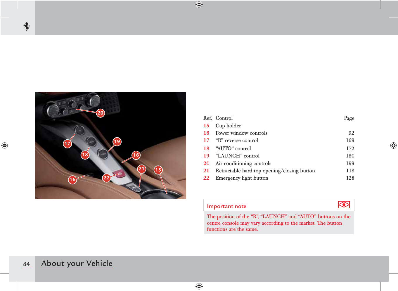 84 About your VehicleRef. Control Page15 Cup holder16 Power window controls 9217 “R” reverse control 16918 “AUTO” control 17219 “LAUNCH” control 18020 Air conditioning controls 19921 Retractable hard top opening/closing button 11822 Emergency light button 12815162119201718 1622Important note The position of the “R”, “LAUNCH” and “AUTO” buttons on the centre console may vary according to the market. The button functions are the same.