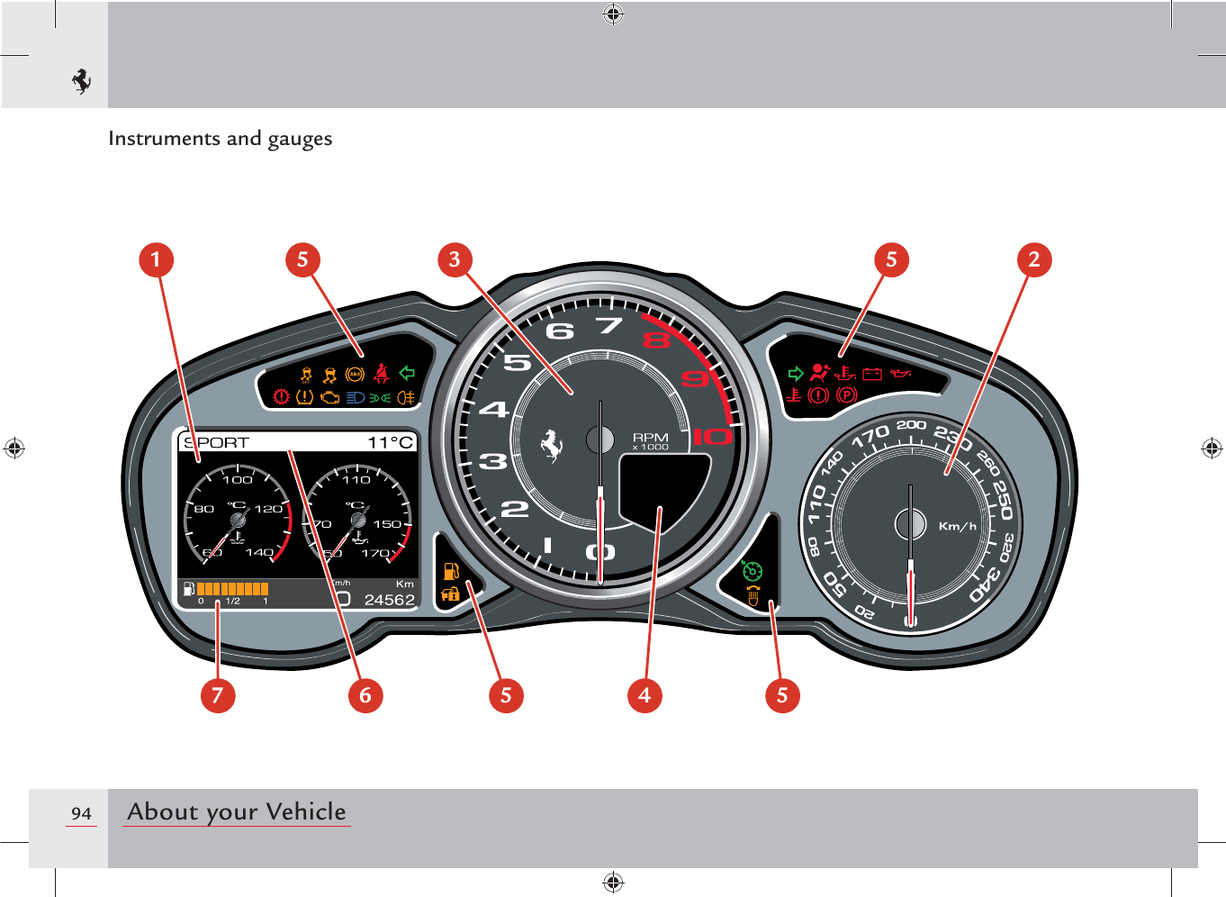 94 About your Vehicle1 5 3 5 27 6 5 4 5Instruments and gauges