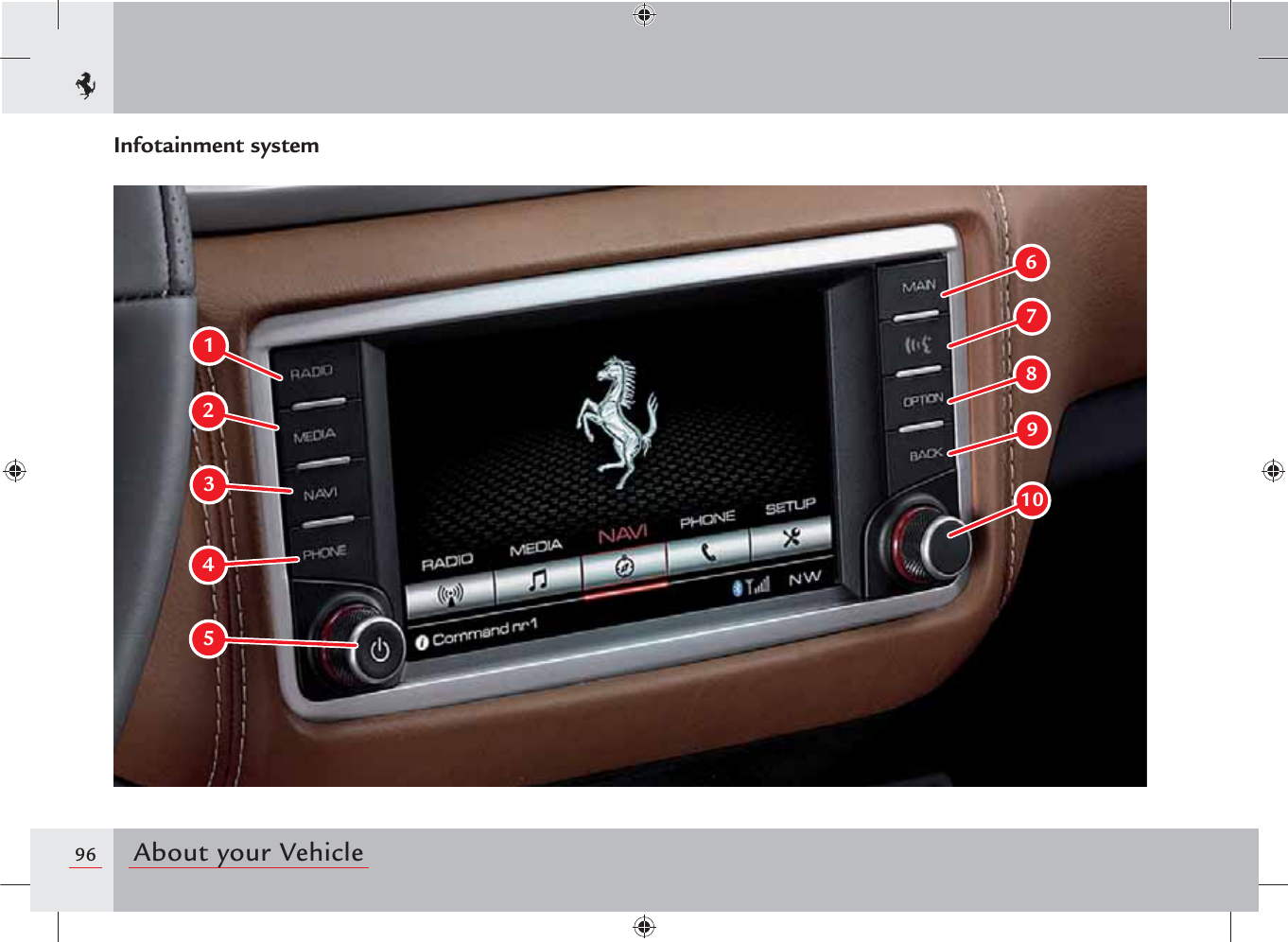 96 About your Vehicle12346789105Infotainment system