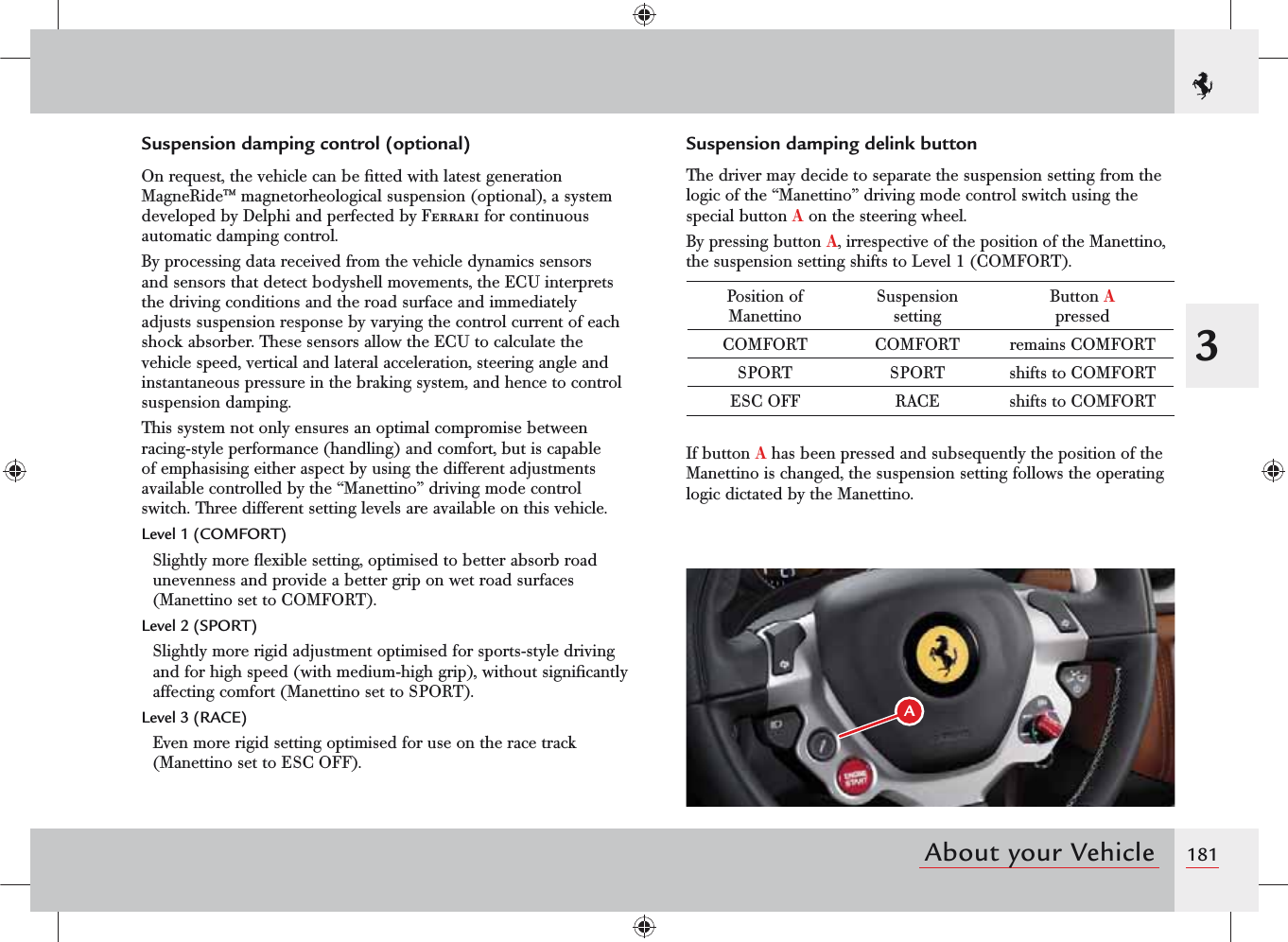 1813About your VehicleSuspension damping control (optional)On request, the vehicle can be ﬁtted with latest generation MagneRide™ magnetorheological suspension (optional), a system developed by Delphi and perfected by Ferrari for continuous automatic damping control.By processing data received from the vehicle dynamics sensors and sensors that detect bodyshell movements, the ECU interprets the driving conditions and the road surface and immediately adjusts suspension response by varying the control current of each shock absorber. These sensors allow the ECU to calculate the vehicle speed, vertical and lateral acceleration, steering angle and instantaneous pressure in the braking system, and hence to control suspension damping.This system not only ensures an optimal compromise between racing-style performance (handling) and comfort, but is capable of emphasising either aspect by using the different adjustments available controlled by the “Manettino” driving mode control switch. Three different setting levels are available on this vehicle.Level 1 (COMFORT)Slightly more ﬂexible setting, optimised to better absorb road unevenness and provide a better grip on wet road surfaces (Manettino set to COMFORT).Level 2 (SPORT)Slightly more rigid adjustment optimised for sports-style driving and for high speed (with medium-high grip), without signiﬁcantly affecting comfort (Manettino set to SPORT).Level 3 (RACE)Even more rigid setting optimised for use on the race track (Manettino set to ESC OFF).Suspension damping delink buttonThe driver may decide to separate the suspension setting from the logic of the “Manettino” driving mode control switch using the special button A on the steering wheel.By pressing button A, irrespective of the position of the Manettino, the suspension setting shifts to Level 1 (COMFORT).Position of  ManettinoSuspension settingButton A  pressedCOMFORT COMFORT remains COMFORTSPORT SPORT shifts to COMFORTESC OFF RACE shifts to COMFORTIf button A has been pressed and subsequently the position of the Manettino is changed, the suspension setting follows the operating logic dictated by the Manettino.A