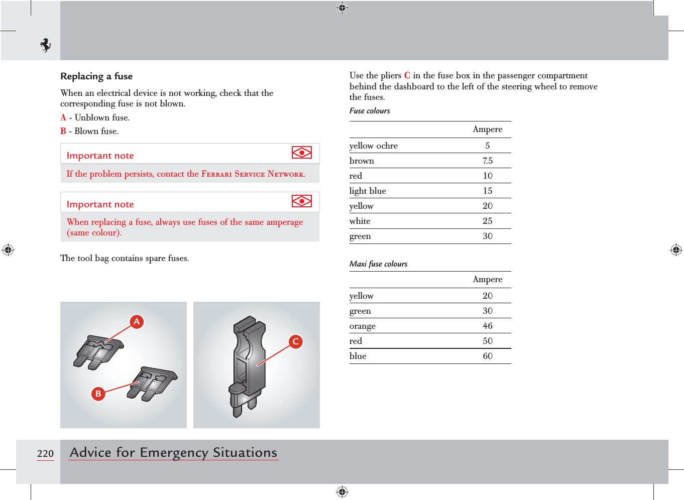 220 Advice for Emergency SituationsReplacing a fuseWhen an electrical device is not working, check that the corresponding fuse is not blown.A - Unblown fuse.B - Blown fuse.Important note If the problem persists, contact the Ferrari Service Network.Important note When replacing a fuse, always use fuses of the same amperage (same colour).The tool bag contains spare fuses.Use the pliers C in the fuse box in the passenger compartment behind the dashboard to the left of the steering wheel to remove the fuses.Fuse coloursAmpereyellow ochre 5brown 7.5red 10light blue 15yellow 20white 25green 30Maxi fuse coloursAmpereyellow 20green 30orange 46red 50blue 60&quot;#$