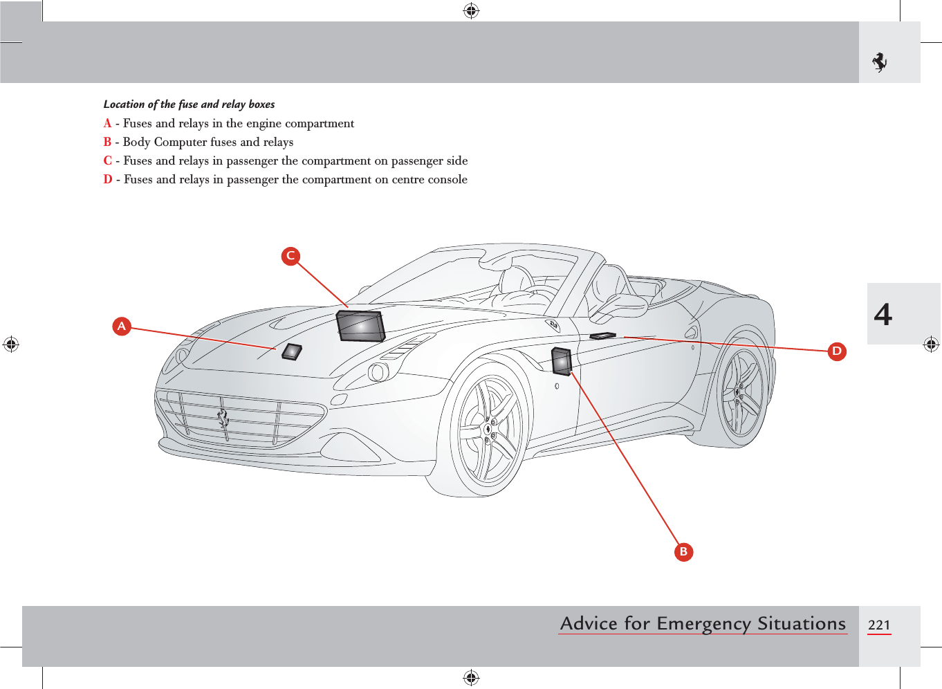 2214Advice for Emergency SituationsLocation of the fuse and relay boxesA - Fuses and relays in the engine compartmentB - Body Computer fuses and relaysC - Fuses and relays in passenger the compartment on passenger sideD - Fuses and relays in passenger the compartment on centre consoleACBD