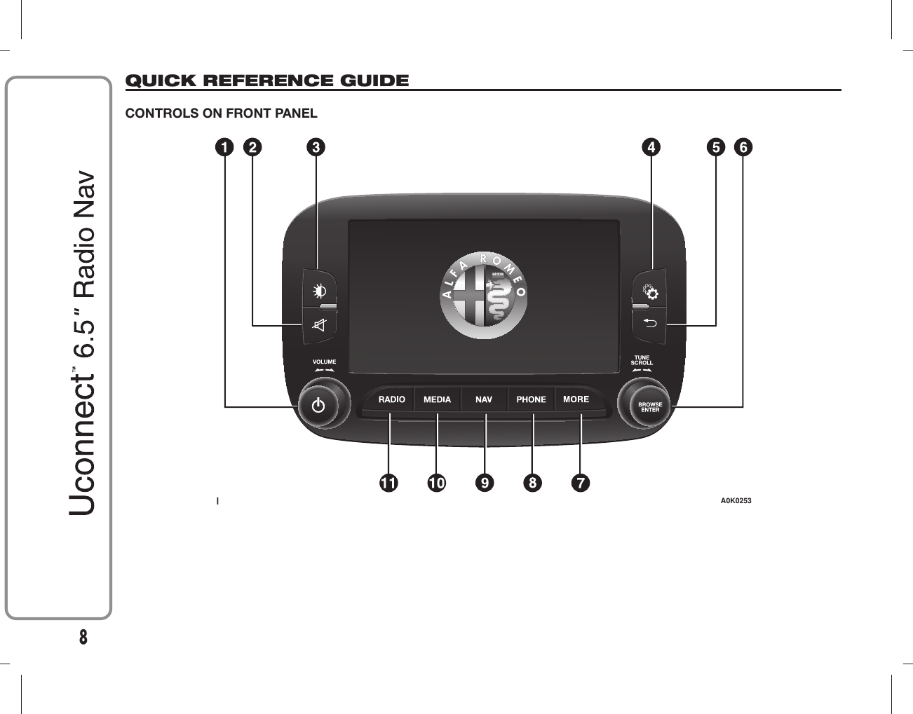 QUICK REFERENCE GUIDECONTROLS ON FRONT PANEL1A0K02538