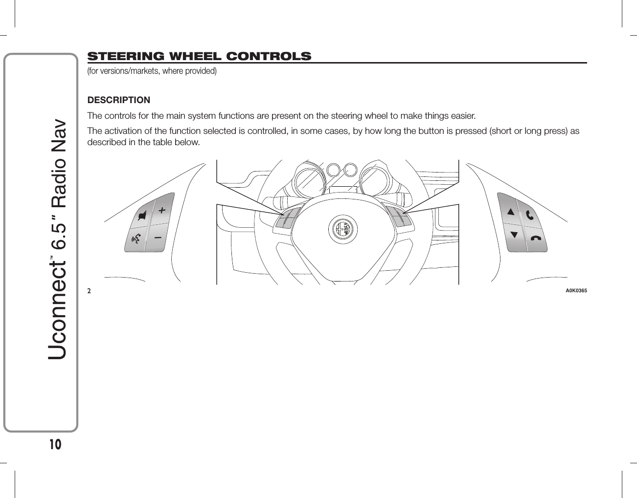 STEERING WHEEL CONTROLS(for versions/markets, where provided)DESCRIPTIONThe controls for the main system functions are present on the steering wheel to make things easier.The activation of the function selected is controlled, in some cases, by how long the button is pressed (short or long press) asdescribed in the table below.2A0K036510