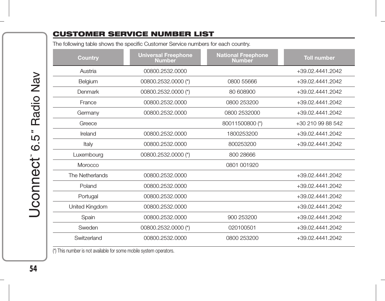 CUSTOMER SERVICE NUMBER LISTThe following table shows the specific Customer Service numbers for each country.Country Universal FreephoneNumberNational FreephoneNumber Toll numberAustria 00800.2532.0000 +39.02.4441.2042Belgium 00800.2532.0000 (*) 0800 55666 +39.02.4441.2042Denmark 00800.2532.0000 (*) 80 608900 +39.02.4441.2042France 00800.2532.0000 0800 253200 +39.02.4441.2042Germany 00800.2532.0000 0800 2532000 +39.02.4441.2042Greece 80011500800 (*) +30 210 99 88 542Ireland 00800.2532.0000 1800253200 +39.02.4441.2042Italy 00800.2532.0000 800253200 +39.02.4441.2042Luxembourg 00800.2532.0000 (*) 800 28666Morocco 0801 001920The Netherlands 00800.2532.0000 +39.02.4441.2042Poland 00800.2532.0000 +39.02.4441.2042Portugal 00800.2532.0000 +39.02.4441.2042United Kingdom 00800.2532.0000 +39.02.4441.2042Spain 00800.2532.0000 900 253200 +39.02.4441.2042Sweden 00800.2532.0000 (*) 020100501 +39.02.4441.2042Switzerland 00800.2532.0000 0800 253200 +39.02.4441.2042(*) This number is not available for some mobile system operators.54