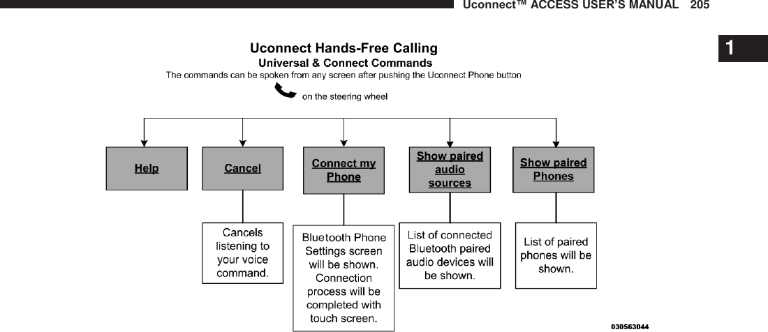 Uconnect™ ACCESS USER’S MANUAL   205    1 