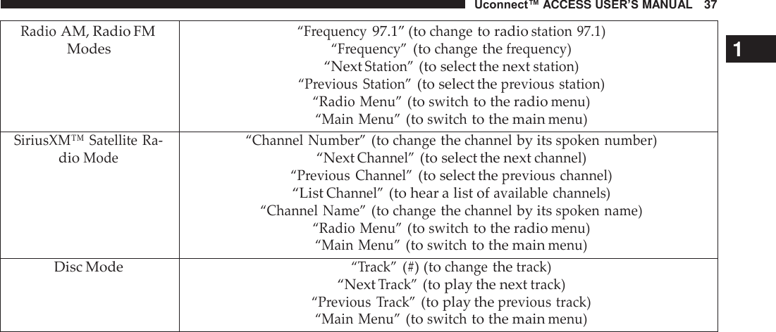 Uconnect™ ACCESS USER’S MANUAL   37  Radio AM, Radio FM Modes “Frequency 97.1” (to change to radio station 97.1) “Frequency” (to change the frequency) “Next Station” (to select the next station) “Previous  Station” (to select the previous station) “Radio Menu” (to switch to the radio menu) “Main Menu” (to switch to the main menu) SiriusXM™ Satellite Ra- dio Mode “Channel Number” (to change the channel by its spoken number) “Next Channel” (to select the next channel) “Previous  Channel” (to select the previous channel) “List Channel” (to hear a list of available channels) “Channel Name” (to change the channel by its spoken name) “Radio Menu” (to switch to the radio menu) “Main Menu” (to switch to the main menu) Disc Mode “Track” (#) (to change the track) “Next Track” (to play the next track) “Previous  Track” (to play the previous track) “Main Menu” (to switch to the main menu)    1 