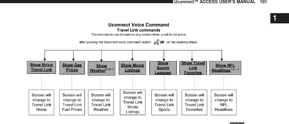 Uconnect™ ACCESS USER’S MANUAL   101    1 