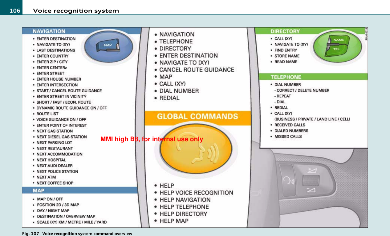 Voice recognition system106Fig. 107  Voice recognition system command overviewMMI high B8, for internal use only