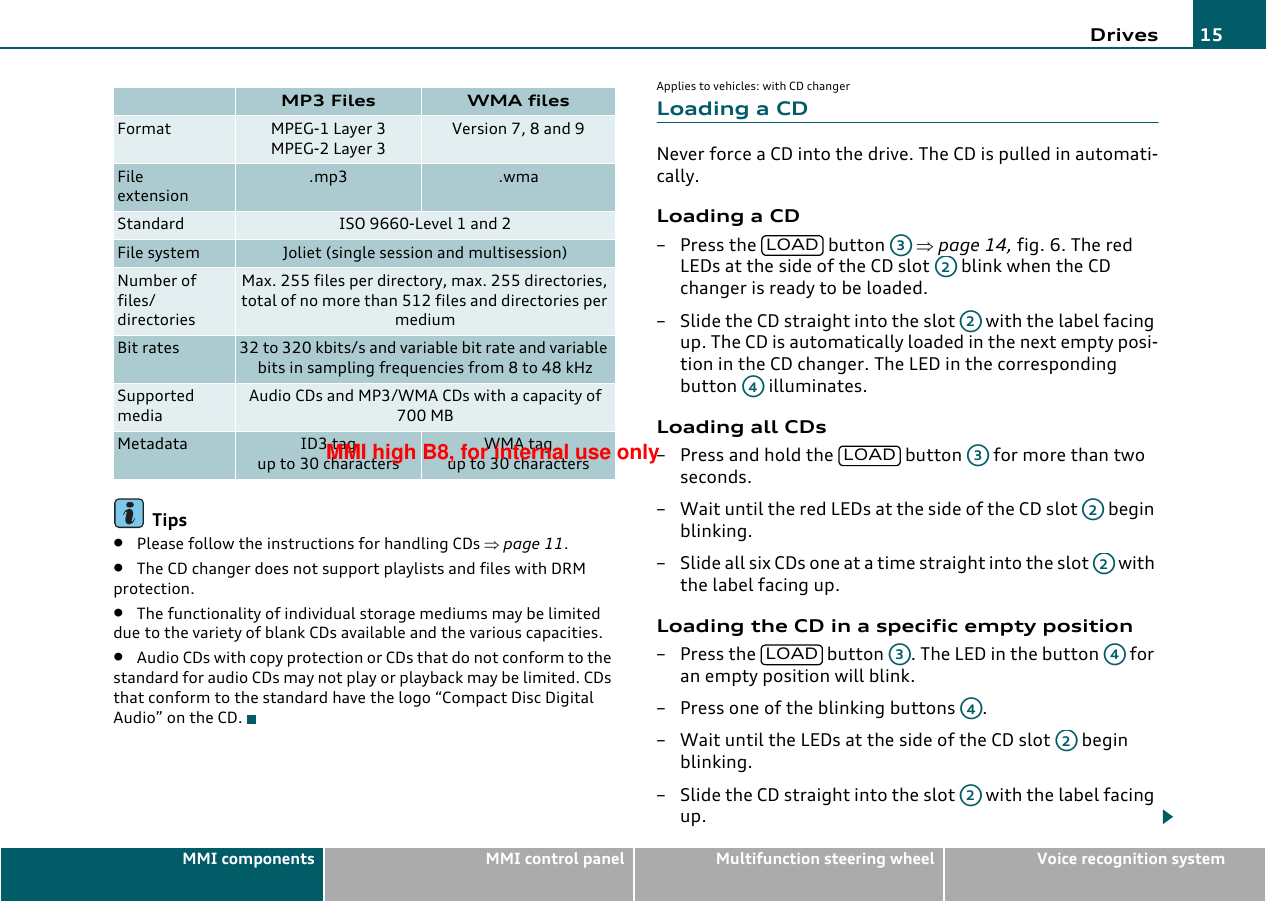Drives 15MMI components MMI control panel Multifunction steering wheel Voice recognition systemTips•Please follow the instructions for handling CDs ⇒page 11.•The CD changer does not support playlists and files with DRM protection.•The functionality of individual storage mediums may be limited due to the variety of blank CDs available and the various capacities.•Audio CDs with copy protection or CDs that do not conform to the standard for audio CDs may not play or playback may be limited. CDs that conform to the standard have the logo “Compact Disc Digital Audio” on the CD.Applies to vehicles: with CD changerLoading a CDNever force a CD into the drive. The CD is pulled in automati-cally.Loading a CD– Press the   button   ⇒page 14, fig. 6. The red LEDs at the side of the CD slot   blink when the CD changer is ready to be loaded.– Slide the CD straight into the slot   with the label facing up. The CD is automatically loaded in the next empty posi-tion in the CD changer. The LED in the corresponding button  illuminates.Loading all CDs– Press and hold the   button   for more than two seconds.– Wait until the red LEDs at the side of the CD slot   begin blinking.– Slide all six CDs one at a time straight into the slot   with the label facing up.Loading the CD in a specific empty position– Press the   button  . The LED in the button   for an empty position will blink.– Press one of the blinking buttons  .– Wait until the LEDs at the side of the CD slot   begin blinking.– Slide the CD straight into the slot   with the label facing up.MP3 Files WMA filesFormat MPEG-1 Layer 3MPEG-2 Layer 3Version 7, 8 and 9Fileextension.mp3 .wmaStandard ISO 9660-Level 1 and 2File system Joliet (single session and multisession)Number of files/directoriesMax. 255 files per directory, max. 255 directories, total of no more than 512 files and directories per mediumBit rates 32 to 320 kbits/s and variable bit rate and variable bits in sampling frequencies from 8 to 48 kHzSupported mediaAudio CDs and MP3/WMA CDs with a capacity of 700 MBMetadata ID3 tagup to 30 charactersWMA tagup to 30 charactersLOADA3A2A2A4LOADA3A2A2LOADA3A4A4A2A2MMI high B8, for internal use only