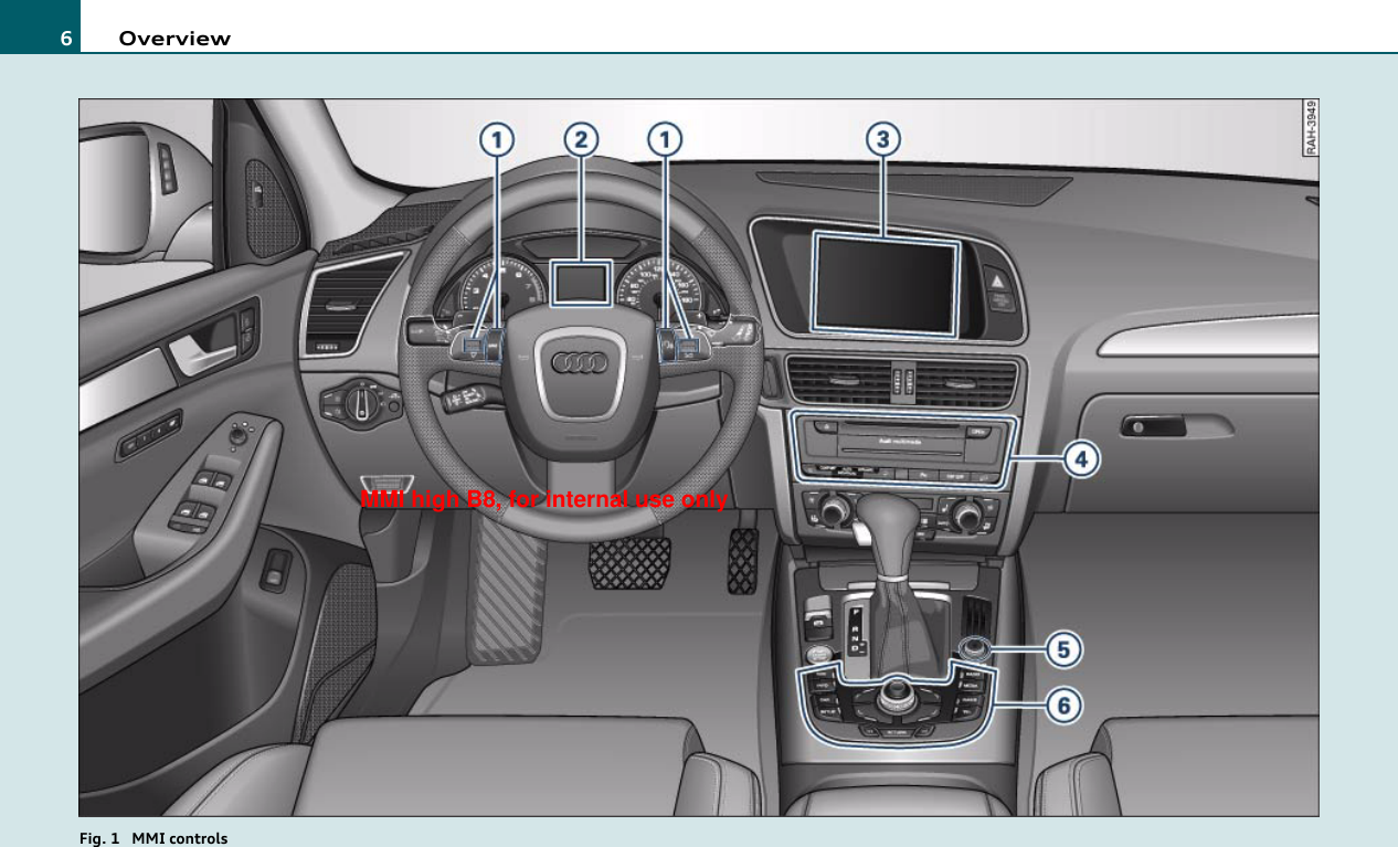 Overview6Fig. 1  MMI controlsMMI high B8, for internal use only