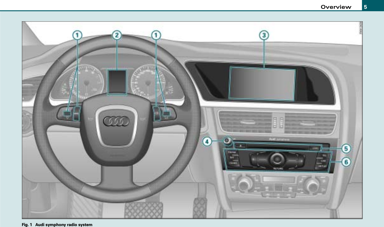 Overview 5Fig. 1  Audi symphony radio system