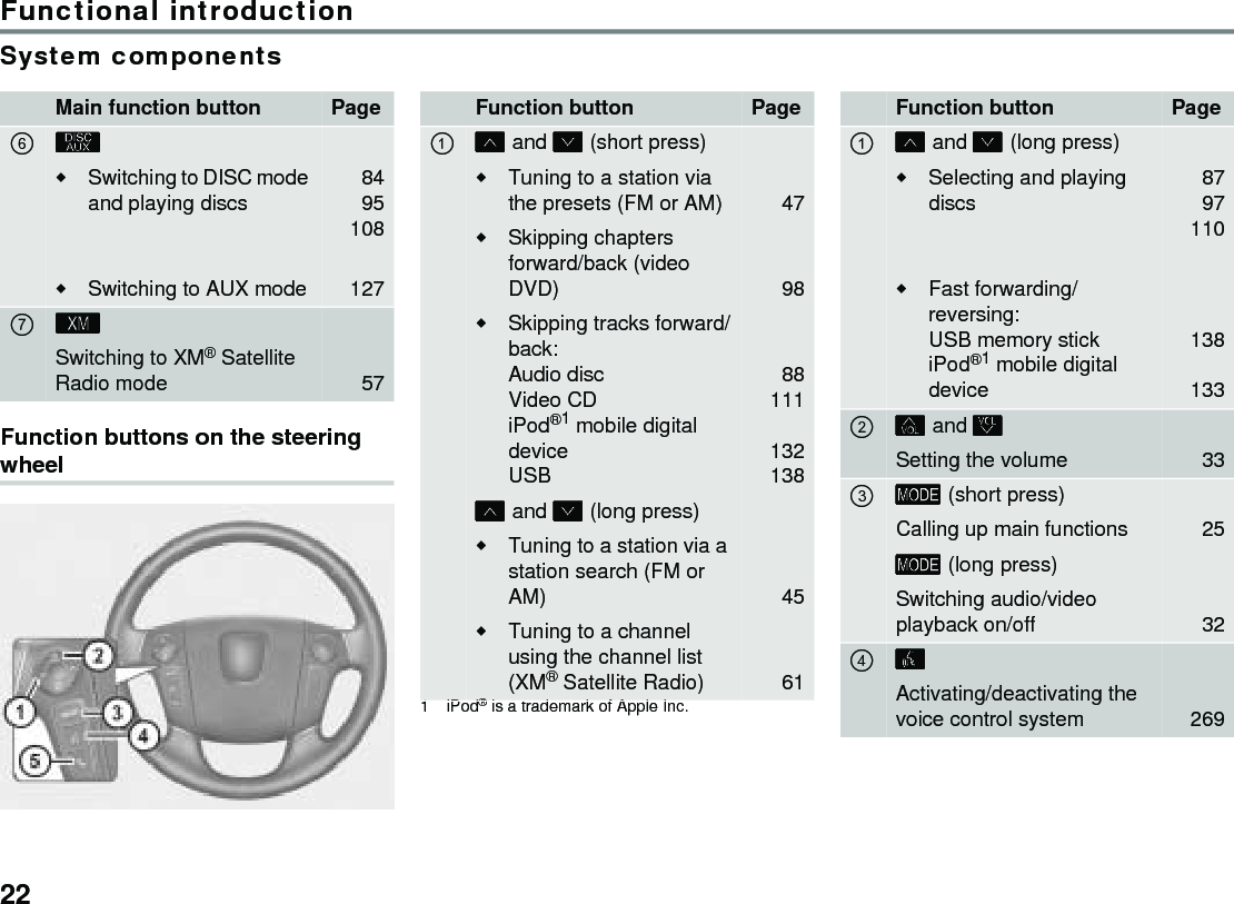 22Functional introductionSystem componentsFunction buttons on the steering wheelMain function button Page  Switching to DISC mode and playing discs Switching to AUX mode8495108127  Switching to XM® Satellite Radio mode  57Function button Page  and  (short press) Tuning to a station via the presets (FM or AM)Skipping chapters forward/back (video DVD) Skipping tracks forward/back: Audio disc Video CD iPod®1 mobile digital device USB  and  (long press) Tuning to a station via a station search (FM or AM) Tuning to a channel using the channel list (XM® Satellite Radio)1iPod® is a trademark of Apple Inc. 4798881111321384561Function button Page  and  (long press) Selecting and playing discs Fast forwarding/reversing: USB memory stickiPod®1 mobile digital device8797110138133  and Setting the volume  33  (short press) Calling up main functions  (long press) Switching audio/video playback on/off2532  Activating/deactivating the voice control system  269