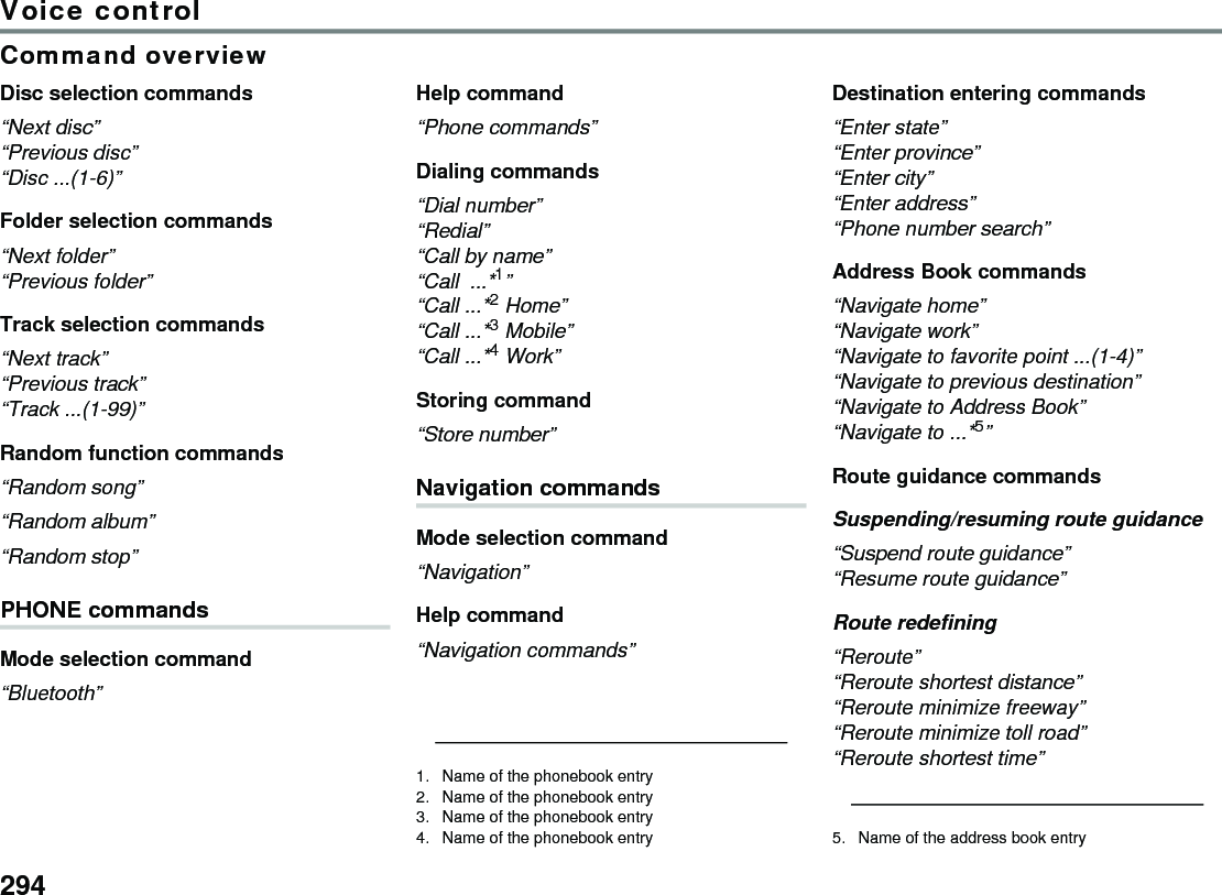 294Voice controlCommand overviewDisc selection commands“Next disc” “Previous disc” “Disc ...(1-6)”Folder selection commands“Next folder” “Previous folder”Track selection commands“Next track” “Previous track” “Track ...(1-99)”Random function commands “Random song” “Random album” “Random stop” PHONE commandsMode selection command“Bluetooth” Help command “Phone commands” Dialing commands“Dial number” “Redial”“Call by name”“Call ...*1”“Call ...*2 Home” “Call ...*3 Mobile” “Call ...*4 Work” Storing command“Store number”Navigation commandsMode selection command“Navigation” Help command“Navigation commands” Destination entering commands“Enter state”“Enter province”“Enter city”“Enter address” “Phone number search” Address Book commands “Navigate home” “Navigate work” “Navigate to favorite point ...(1-4)” “Navigate to previous destination” “Navigate to Address Book” “Navigate to ...*5” Route guidance commandsSuspending/resuming route guidance “Suspend route guidance” “Resume route guidance” Route redefining“Reroute”“Reroute shortest distance”“Reroute minimize freeway” “Reroute minimize toll road”“Reroute shortest time”1. Name of the phonebook entry2. Name of the phonebook entry3. Name of the phonebook entry4. Name of the phonebook entry 5. Name of the address book entry