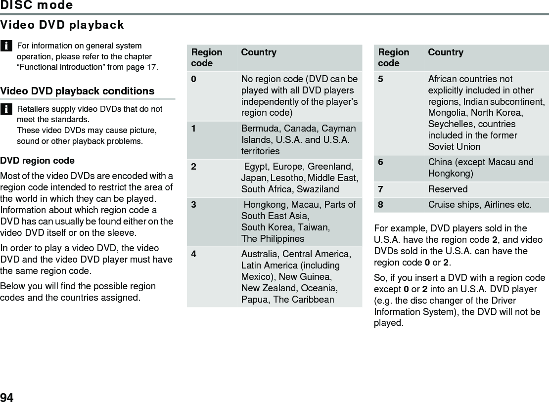 94DISC modeVideo DVD playbackFor information on general system operation, please refer to the chapter “Functional introduction” from page 17.Video DVD playback conditionsRetailers supply video DVDs that do not meet the standards. These video DVDs may cause picture, sound or other playback problems.DVD region codeMost of the video DVDs are encoded with a region code intended to restrict the area of the world in which they can be played. Information about which region code a DVD has can usually be found either on the video DVD itself or on the sleeve.In order to play a video DVD, the video DVD and the video DVD player must have the same region code.Below you will find the possible region codes and the countries assigned.For example, DVD players sold in the U.S.A. have the region code 2, and video DVDs sold in the U.S.A. can have the region code 0 or 2. So, if you insert a DVD with a region code except 0 or 2 into an U.S.A. DVD player (e.g. the disc changer of the Driver Information System), the DVD will not be played.Region code Country0 No region code (DVD can be played with all DVD players independently of the player’s region code)1 Bermuda, Canada, Cayman Islands, U.S.A. and U.S.A. territories2  Egypt, Europe, Greenland, Japan, Lesotho, Middle East, South Africa, Swaziland3  Hongkong, Macau, Parts of South East Asia, South Korea, Taiwan, The Philippines4 Australia, Central America, Latin America (including Mexico), New Guinea, New Zealand, Oceania, Papua, The CaribbeanRegion code Country5 African countries not explicitly included in other regions, Indian subcontinent, Mongolia, North Korea, Seychelles, countries included in the former Soviet Union 6 China (except Macau and Hongkong)7 Reserved8 Cruise ships, Airlines etc.