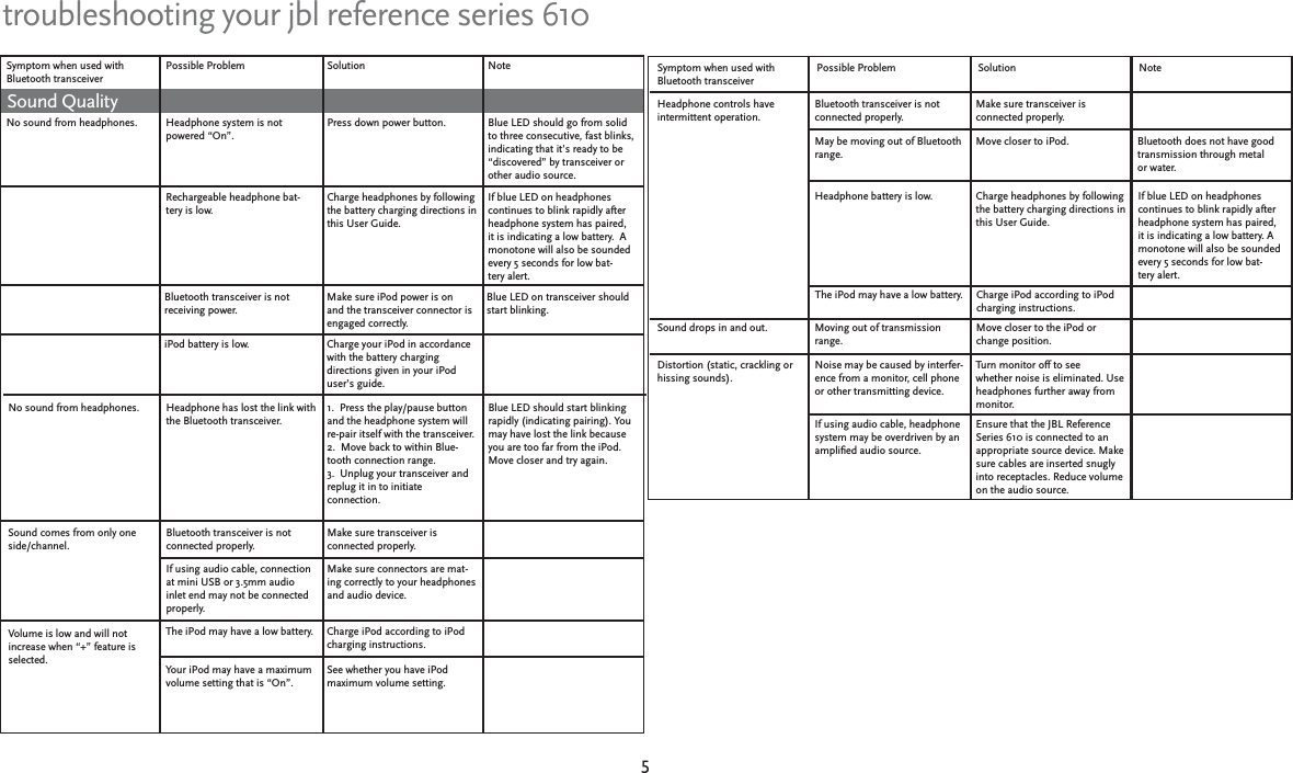 55troubleshooting your jbl reference series 610Symptom when used with Bluetooth transceiverPossible Problem Solution NoteSound QualityHeadphone system is not powered “On”.Press down power button. Blue LED should go from solid to three consecutive, fast blinks,  indicating that it’s ready to be “discovered” by transceiver or other audio source.No sound from headphones.Rechargeable headphone bat-tery is low.Charge headphones by following the battery charging directions in this User Guide.  If blue LED on headphones continues to blink rapidly after headphone system has paired, it is indicating a low battery.  A monotone will also be sounded every 5 seconds for low bat-tery alert. Bluetooth transceiver is not receiving power.Make sure iPod power is on and the transceiver connector is engaged correctly.Blue LED on transceiver should start blinking.  iPod battery is low. Charge your iPod in accordance with the battery charging directions given in your iPod user’s guide.Bluetooth transceiver is not connected properly.Make sure transceiver is connected properly. If using audio cable, connection at mini USB or 3.5mm audio inlet end may not be connected properly.Make sure connectors are mat-ing correctly to your headphones and audio device.Headphone has lost the link with the Bluetooth transceiver.1.  Press the play/pause button and the headphone system will re-pair itself with the transceiver.2.  Move back to within Blue-tooth connection range.3.  Unplug your transceiver and replug it in to initiate connection.Blue LED should start blinking rapidly (indicating pairing). You may have lost the link because you are too far from the iPod.  Move closer and try again.No sound from headphones.Sound comes from only one side/channel.Volume is low and will not increase when “+” feature is selected.The iPod may have a low battery. Charge iPod according to iPod charging instructions.Your iPod may have a maximum volume setting that is “On”.See whether you have iPod maximum volume setting.Headphone controls have intermittent operation.Bluetooth transceiver is not connected properly.Make sure transceiver is connected properly.May be moving out of Bluetooth range.Move closer to iPod. Bluetooth does not have good transmission through metal or water.The iPod may have a low battery. Charge iPod according to iPod charging instructions.Moving out of transmission range.Move closer to the iPod or change position.Sound drops in and out.Distortion (static, crackling or hissing sounds).Noise may be caused by interfer-ence from a monitor, cell phone or other transmitting device.Turn monitor off to see whether noise is eliminated. Use headphones further away from monitor.If using audio cable, headphone system may be overdriven by an ampliﬁ ed audio source.Ensure that the JBL Reference Series 610 is connected to an appropriate source device. Make sure cables are inserted snugly into receptacles. Reduce volume on the audio source.Headphone battery is low. Charge headphones by following the battery charging directions in this User Guide.If blue LED on headphones continues to blink rapidly after headphone system has paired, it is indicating a low battery. A monotone will also be sounded every 5 seconds for low bat-tery alert.Symptom when used with Bluetooth transceiverPossible Problem Solution Note
