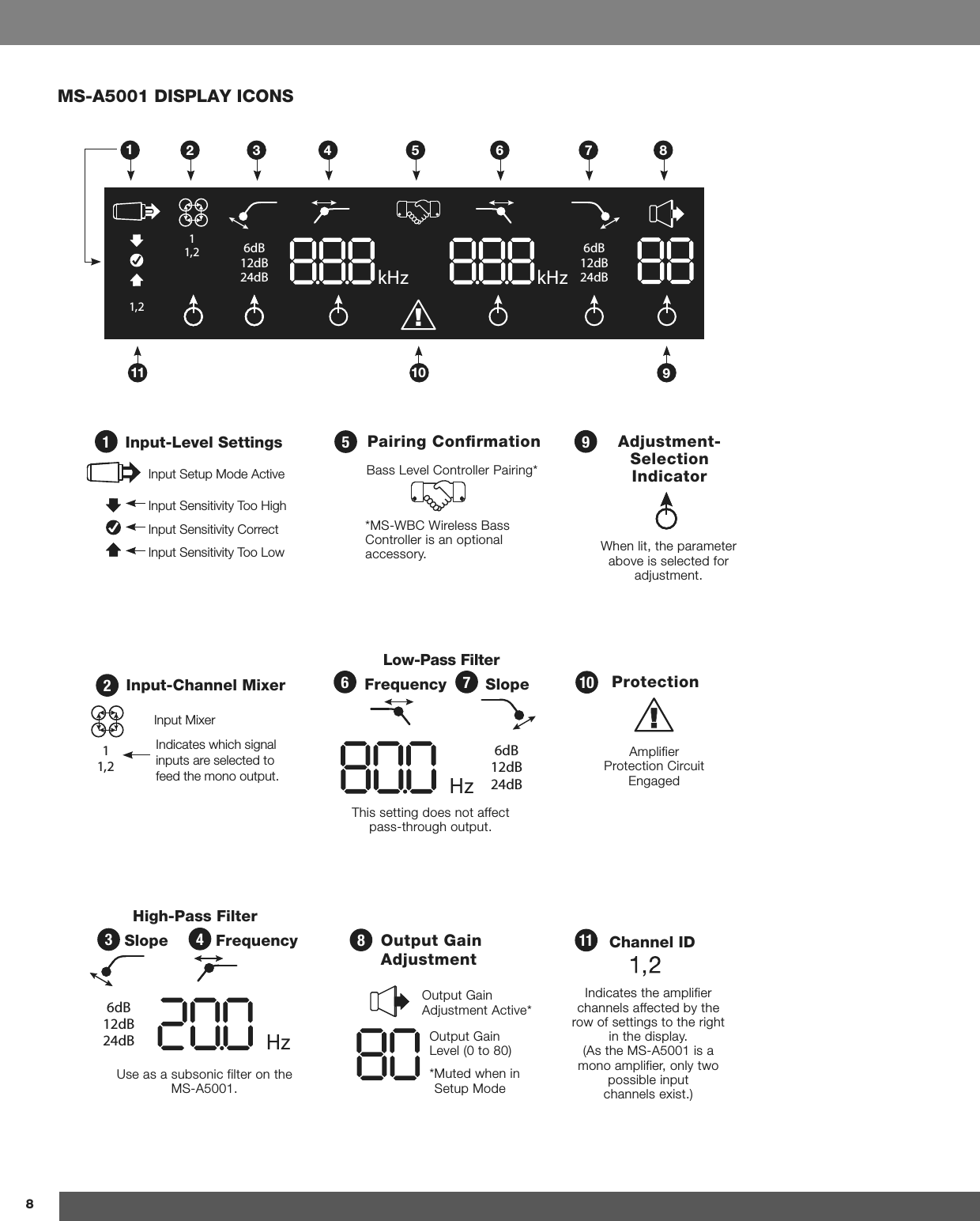 MS-A5001 DISPLAY ICONS  kHz6dB12dB24dB6dB12dB24dB11,2!1,2kHz345891011120UW\[:L[\W4VKL(J[P]L0UW\[:LUZP[P]P[`;VV/PNO0UW\[:LUZP[P]P[`;VV3V^0UW\[:LUZP[P]P[`*VYYLJ[Input-Level Settings11,2      0UW\[4P_LYInput-Channel Mixer0UKPJH[LZ^OPJOZPNUHSPUW\[ZHYLZLSLJ[LK[VMLLK[OLTVUVV\[W\[High-Pass Filter 6dB12dB24dB kHzSlope Frequency6 7Low-Pass Filter6dB12dB24dBkHzSlopeFrequencyPairing Conﬁrmation)HZZ3L]LS*VU[YVSSLY7HPYPUN4:&gt;)*&gt;PYLSLZZ)HZZ*VU[YVSSLYPZHUVW[PVUHSHJJLZZVY`Output Gain Adjustment6\[W\[.HPU(KQ\Z[TLU[(J[P]LAdjustment-Selection IndicatorProtection!6\[W\[.HPU3L]LS[V4\[LK^OLUPUy :L[\W4VKLz(TWSPMPLY7YV[LJ[PVU*PYJ\P[,UNHNLK&gt;OLUSP[[OLWHYHTL[LYHIV]LPZZLSLJ[LKMVYHKQ\Z[TLU[Channel ID0UKPJH[LZ[OLHTWSPMPLYJOHUULSZHMMLJ[LKI`[OLYV^VMZL[[PUNZ[V[OLYPNO[PU[OLKPZWSH`(Z[OL4:(PZHTVUVHTWSPMPLYVUS`[^VWVZZPISLPUW\[JOHUULSZL_PZ[&lt;ZLHZHZ\IZVUPJMPS[LYVU[OL4:(;OPZZL[[PUNKVLZUV[HMMLJ[WHZZ[OYV\NOV\[W\[   8