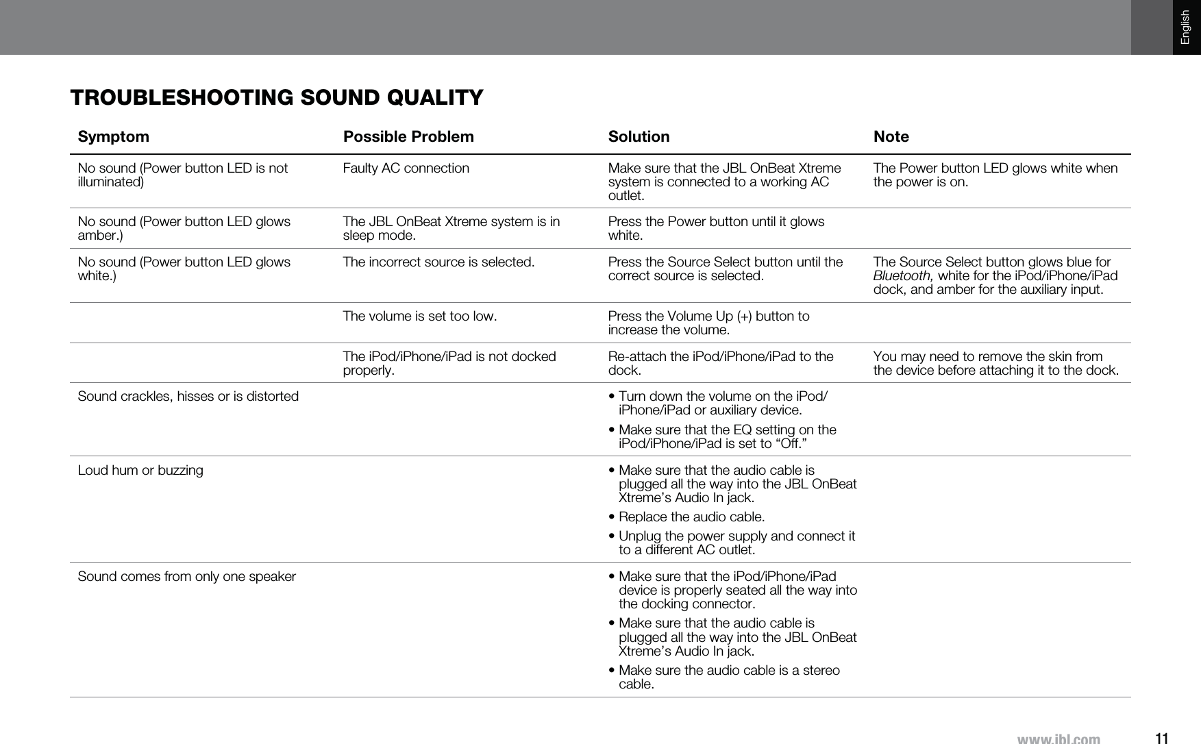 11^^^QISJVTEnglishTROUBLESHOOTING SOUND QUALITYSymptom Possible Problem Solution NoteNo sound (Power button LED is not illuminated)Faulty AC connection Make sure that the JBL OnBeat Xtreme system is connected to a working AC outlet.The Power button LED glows white when the power is on.No sound (Power button LED glows amber.)The JBL OnBeat Xtreme system is in sleep mode.Press the Power button until it glows white.No sound (Power button LED glows white.)The incorrect source is selected. Press the Source Select button until the correct source is selected.The Source Select button glows blue for Bluetooth, white for the iPod/iPhone/iPad dock, and amber for the auxiliary input.The volume is set too low. Press the Volume Up (+) button to increase the volume.The iPod/iPhone/iPad is not docked properly. Re-attach the iPod/iPhone/iPad to the dock.You may need to remove the skin from the device before attaching it to the dock.Sound crackles, hisses or is distorted •  Turn down the volume on the iPod/iPhone/iPad or auxiliary device.•  Make sure that the EQ setting on the iPod/iPhone/iPad is set to “Off.”Loud hum or buzzing •  Make sure that the audio cable is plugged all the way into the JBL OnBeat Xtreme’s Audio In jack.•  Replace the audio cable.•  Unplug the power supply and connect it to a different AC outlet.Sound comes from only one speaker •  Make sure that the iPod/iPhone/iPad device is properly seated all the way into the docking connector.•  Make sure that the audio cable is plugged all the way into the JBL OnBeat Xtreme’s Audio In jack.•  Make sure the audio cable is a stereo cable.