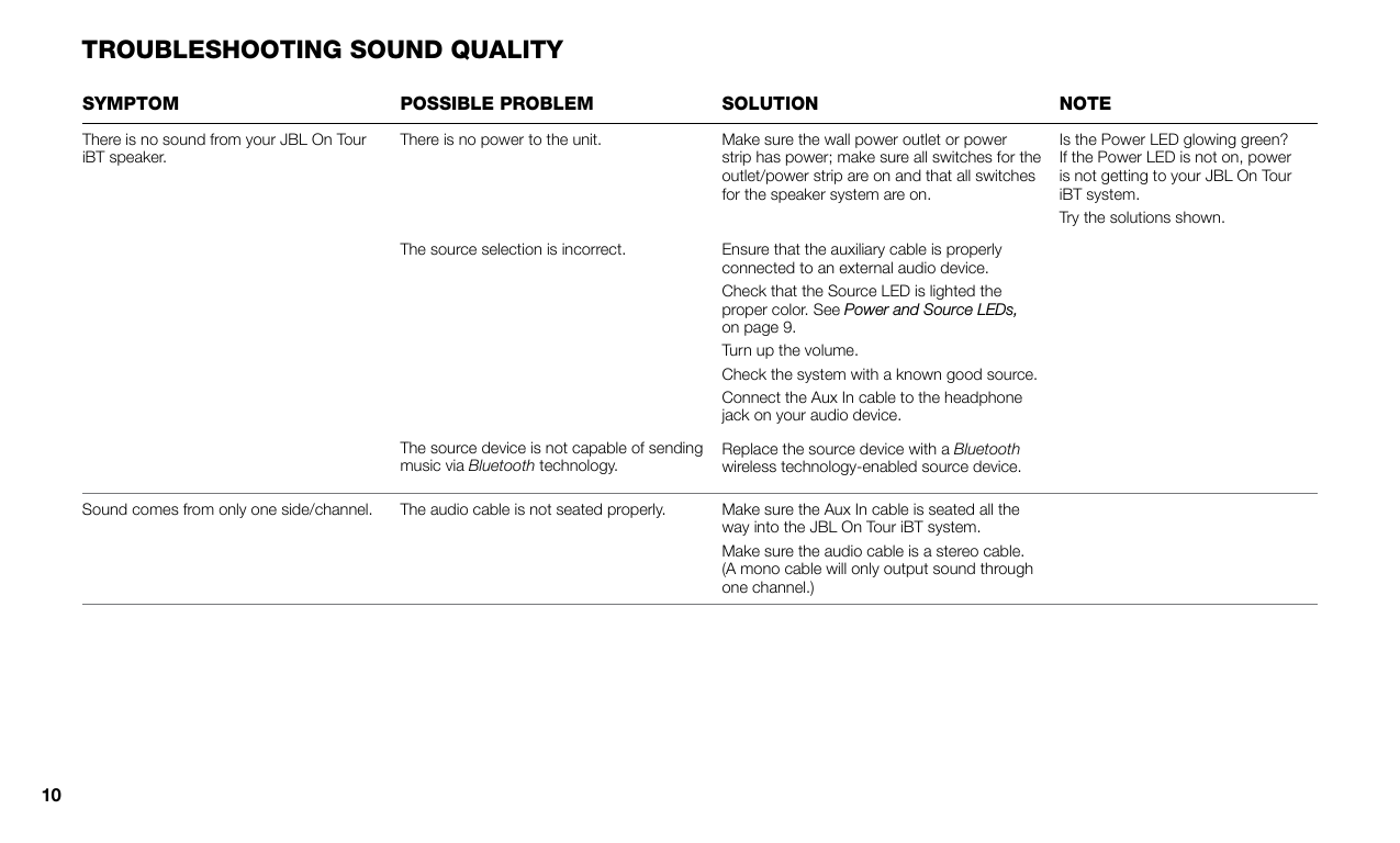 syMpTOM pOssIble prObleM sOluTIOn nOTeThere is no sound from your JBL On Tour iBT speaker.There is no power to the unit. Make sure the wall power outlet or power strip has power; make sure all switches for the outlet/power strip are on and that all switches for the speaker system are on.Is the Power LED glowing green? If the Power LED is not on, power is not getting to your JBL On Tour iBT system.Try the solutions shown.The source selection is incorrect. Ensure that the auxiliary cable is properly connected to an external audio device.Check that the Source LED is lighted the proper color. See Power and Source LEDs, on page 9.Turn up the volume.Check the system with a known good source.Connect the Aux In cable to the headphone jack on your audio device.The source device is not capable of sending music via Bluetooth technology.Replace the source device with a Bluetooth wireless technology-enabled source device.Sound comes from only one side/channel. The audio cable is not seated properly. Make sure the Aux In cable is seated all the way into the JBL On Tour iBT system.Make sure the audio cable is a stereo cable. (A mono cable will only output sound through one channel.)TrOubleshOOTInG sOund QualITy