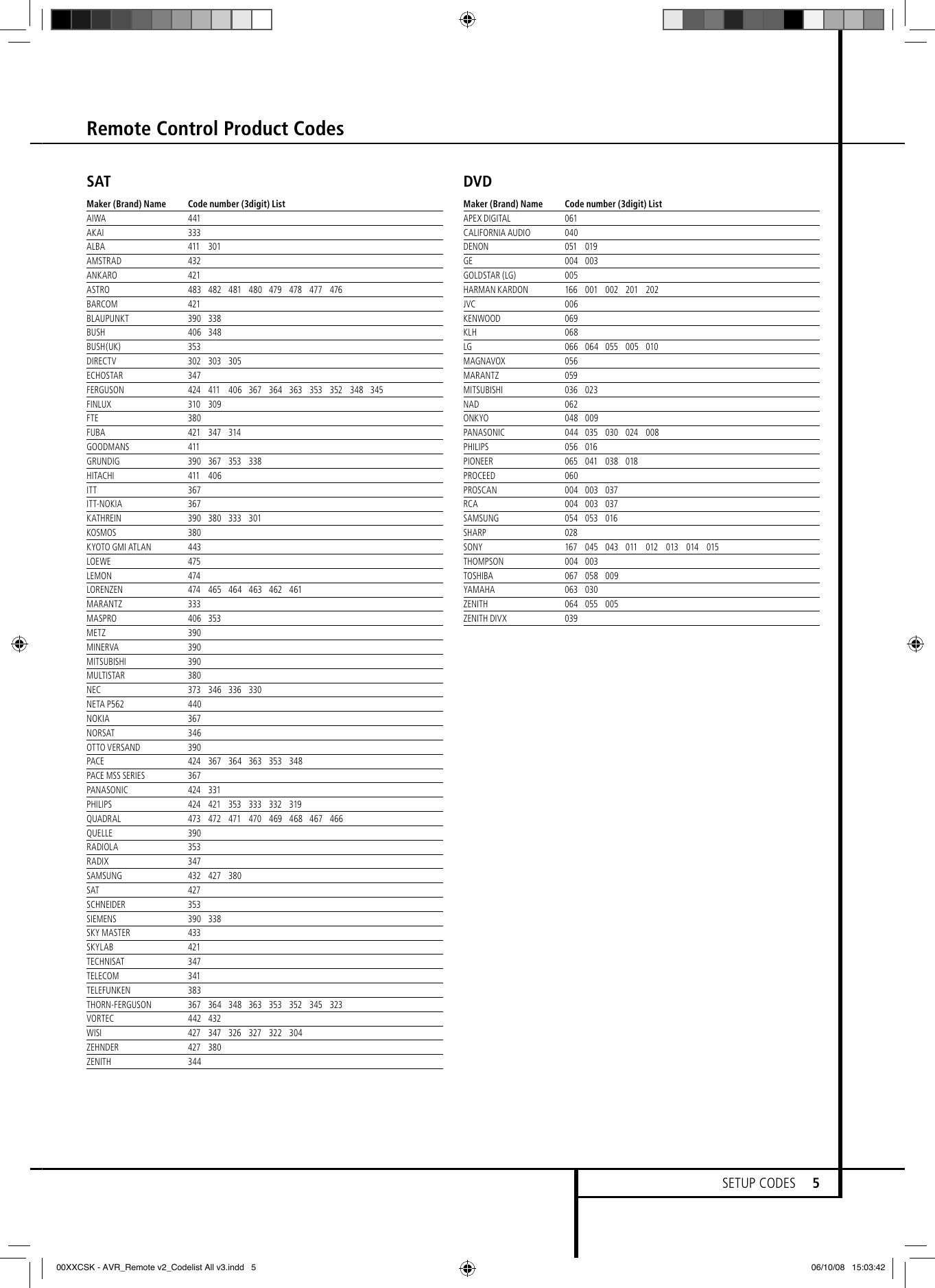 Page 5 of 8 - Harman-Kardon Harman-Kardon-Avr-255-230V-Users-Manual-  Harman-kardon-avr-255-230v-users-manual