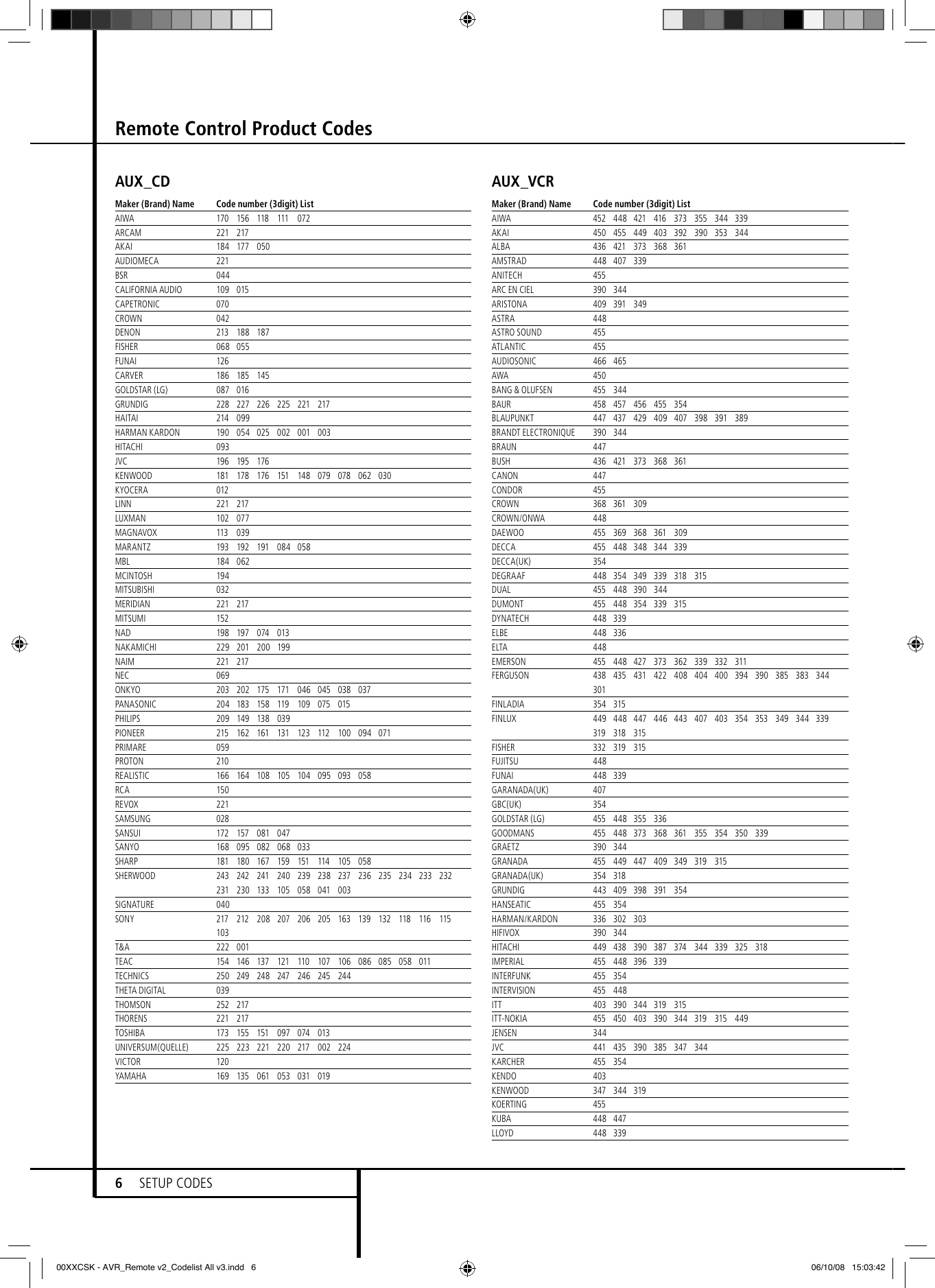 Page 6 of 8 - Harman-Kardon Harman-Kardon-Avr-255-230V-Users-Manual-  Harman-kardon-avr-255-230v-users-manual