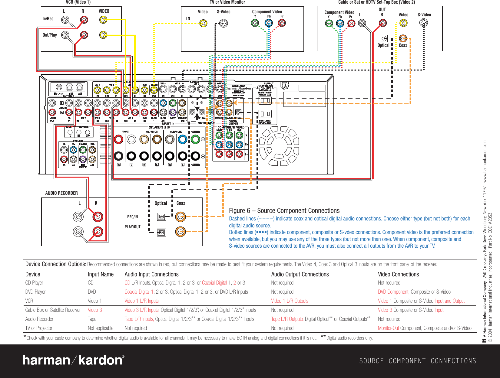 Page 4 of 4 - Harman-Kardon Harman-Kardon-Cp-35-Users-Manual- CP 35 Quick Start Guide  Harman-kardon-cp-35-users-manual