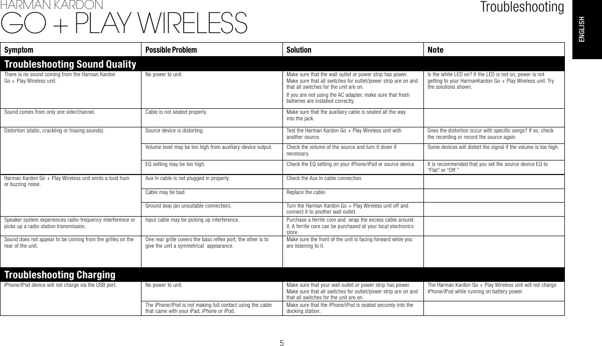 Page 5 of 6 - Harman-Kardon Harman-Kardon-Go-Play-Wireless-Owners-Manual-  Harman-kardon-go-play-wireless-owners-manual