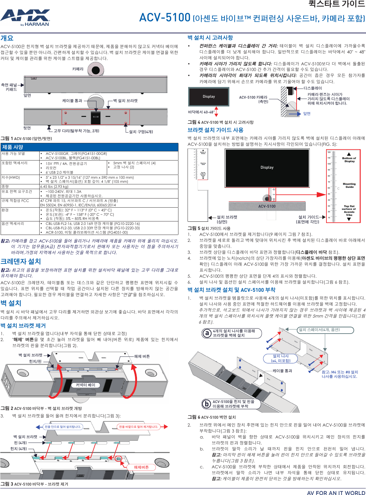 개요ACV-5100은 힌지형 벽 설치 브라켓을 제공하기 때문에, 제품을 분해하지 않고도 커넥터 베이에 접근할 수 있을 뿐만 아니라, 간편하게 설치할 수 있습니다. 벽 설치 브라켓은 케이블 연결을 위한 커터 및 케이블 관리를 위한 케이블 스트랩을 제공합니다. 카메라앞면뒷면 고무 다리(탈부착 가능, 2개)설치 구멍(4개)벽 설치 브라켓케이블 통과측면 패널 키패드그림 1 ACV-5100 (앞면/뒷면)제품 사양사용 가능 모델 ACV-5100GR, 그레이(FG4151-00GR)• ACV-5100BL, 블랙(FG4151-00BL)• 포함된 액세서리 15V •   / 4A. 전원공급기리모컨• 6&apos; USB 2.0 케이블• 5mm 벽 설치 스페이서 (4)• 고정 나사 (2)• 치수(HWD) 5&quot; x 23 1/2&quot; x 3 15/16&quot; (127 mm x 590 mm x 100 mm)•벽 설치 스페이서(옵션) 포함 깊이: 4 1/8&quot; (105 mm)• 중량 6.45 lbs (2.93 kg)유효 전력 요구조건  ~100-240V, 최대 1.3A• 제공된 전원공급기만 사용하십시오.• 규제 적합성 FCC 47 CFR 파트 15, 서브파트 C / 서브파트 A (방출)EN 55024, EN 60950-1, IEC/EN/UL 60065:2014환경 온도(작동): 32•  ° F ~ 113° F (0° C ~ 45° C)온도(보관): -4•  ° F ~ 158° F (-20° C ~ 70° C)습도 (작동): 5% ~ 85% RH 비응축• 옵션 액세서리 CBL-USB-FL2-16, USB 2.0 16ft 연장 케이블 (FG10-2220-16)• CBL-USB-FL2-33, USB 2.0 33ft 연장 케이블 (FG10-2220-33)• ACR-5100, 미팅 콜라보레이션 시스템 (FG4051-00)• 참고:  카메라를 잡고  ACV-5100을 들어 올리거나 카메라에 제품을 카메라 위에 올리지 마십시오. 이 기기는 업무용(A급)  전자파적합기기로서 판매자 또는 사용자는 이 점을 주의하시기 바라며,가정외 지역에서 사용하는 것을 목적으로 합니다.크레덴자 설치참고: 최고의 음질을 보장하려면 표면 설치를 위한 설치바닥 패널에 있는 고무 다리를 그대로 유지해야 합니다. ACV-5100은 크레덴자,  테이블톱 또는 데스크와 같은 단단하고 평평한 표면에 위치시킬 수 있습니다.  표면 위치를 선택할 때 작업 공간이나 설치된 다른 장치를 방해하지 않는 공간을 고려해야 합니다. 필요한 경우 케이블을 연결하고 자세한 사항은 &quot;연결&quot;을 참조하십시오.벽 설치벽 설치 시 바닥 패널에서 고무 다리를 제거하면 외관상 보기에 좋습니다. 바닥 표면에서 각각의 다리를 주의해서 제거하십시오.벽 설치 브라켓 제거벽 설치 브라켓을 엽니다(내부 자석을 통해 닫힌 상태로 고정)1. &quot;2.  해제&quot;  버튼을 몇 초간 눌러 브라켓을 밀어 빼 내어(버튼 위로)  제품에 있는 힌지에서 브라켓의 핀을 분리합니다(그림 2).벽 설치 브라켓힌지/핀해제 버튼커넥터 베이그림 2 ACV-5100 바닥부 - 벽 설치 브라켓 개방벽 설치 브라켓을 들어 올려 힌지에서 분리합니다(그림 3):3. 벽 설치 브라켓핀 (4개)힌지 (4개)핀을 안으로 밀어 설치합니다.핀을 바깥으로 밀어 제거합니다.해제버튼그림 3 ACV-5100 바닥부 - 브라켓 제거벽 설치 시 고려사항컨퍼런스 케이• 블과 디스플레이 간 거리: 테이블이 벽 설치 디스플레이에 가까울수록 디스플레이를 더 낮게 설치해야 합니다.  일반적으로 디스플레이는 바닥에서  40&quot;  ~  48&quot; 사이에 설치되어야 합니다.카메라 시야가 가리지 않도록 합니다:•  디스플레이가  ACV-5100보다 더 벽에서 돌출된 경우 디스플레이와 ACV-5100 간 추가 간격이 필요할 수도 있습니다.카메라의 시야각이 최대가 되도록 위치시킵니다:•  공간이 좁은 경우 모든 참가자를 카메라에 담기 위해서 손으로 카메라를 위로 기울여야 할 수도 있습니다.바닥에서 40-48&quot;디스플레이ACV-5100 카메라 (측면)Display앞면카메라 렌즈는 시야가 가리지 않도록 디스플레이 위에 위치시켜야 합니다.그림 4 ACV-5100 벽 설치 시 고려사항브라켓 설치 가이드 사용벽 설치 브라켓의 내부 표면에는 카메라 시야를 가리지 않도록 벽에 설치된 디스플레이 아래에 ACV-5100을 설치하는 방법을 설명하는 지시사항이 각인되어 있습니다(FIG. 5):설치 브라켓(상면)설치 가이드(표면에 각인)ACV-5100Display그림 5 설치 가이드 사용ACV-5100에1.  서 브라켓을 제거합니다(9 페이지 그림 7 참조).브라켓을 세로로 돌리고 벽에 맞대어 위치시킨 후 벽에 설치된 디스플레이 바로 아래에서 2. 중앙을 맞춥니다.브라켓 상단을 디스플레이 바닥 표면과 정렬합니다(3.  디스플레이 바닥 참조).브라켓에 있는 노치(notch)의 상단 가장자리를 이용해(4.  아센도 바이브의 평평한 상단 표면 확인) 디스플레이 아래 ACV-5100을 위한 가장 가까운 위치를 결정합니다. 설치 표면을 표시합니다.ACV-5100의 평평한 상단 표면을 단계 4의 표시와 정렬합니다.5. 설치 나사 및 옵션인 설치 스페6.  이서를 이용해 브라켓을 설치합니다(그림 6 참조).벽 설치 브라켓 설치 및 ACV-5100 부착벽 1.  설치 브라켓을 템플릿으로 사용해 4개의 설치 나사(미포함)를 위한 위치를 표시합니다. 설치 나사와 사용 중인 표면에 적절한 하드웨어를 이용해 브라켓을 벽에 고정합니다.추가적으로, 석고보드 뒤에서 나사가 가려지지 않는 경우 브라켓과 벽 사이에 제공된  4개의 벽 설치 스페이서를 위치시켜 플랫 케이블 연결을 위한 5mm 간격을 만듭니다(그림 6 참조).ba설치 스페이서(4개, 옵션)케이블 통과4개의 설치 나사를 이용해 브라켓을 벽에 설치참고: M4 또는 #8 설치 나사를 사용하십시오.설치 나사(x4, 미포함)ACV-5100을 힌지 및 핀을 이용해 브라켓에 부착그림 6 ACV-5100 벽면 설치브라2.  켓 위에서 메인 장치 후면에 있는 힌지 안으로 핀을 밀어 내어 ACV-5100을 브라켓에 부착합니다(그림 3 참조):바닥 패널이 벽을 향한 상태로  ACV-5100을 위치시키고 메인 장치의 힌지를 a. 브라켓의 핀과 정렬합니다.브라켓이 딸깍 소리가 날 때까지 핀을 힌지 안으로 천천히 밀어 냅니다. b. 참고: 마지막 핀이 해제 버튼을 눌러 핀이 힌지 안으로 들어갈 수 있도록 브라켓을 누릅니다(그림 3 참조).ACV-5100을 브라켓에 부착한 상태에서 제품을 안착된 위치까지 회전합니다. c. 브라켓에서 딸깍 소리가 나면 내부 자석을 통해 닫힌 상태로 유지됩니다. 참고: 케이블이 제품이 완전히 닫히는 것을 방해하는지 확인하십시오.ACV-5100 (아센도 바이브™ 컨퍼런싱 사운드바, 카메라 포함)퀵스타트 가이드